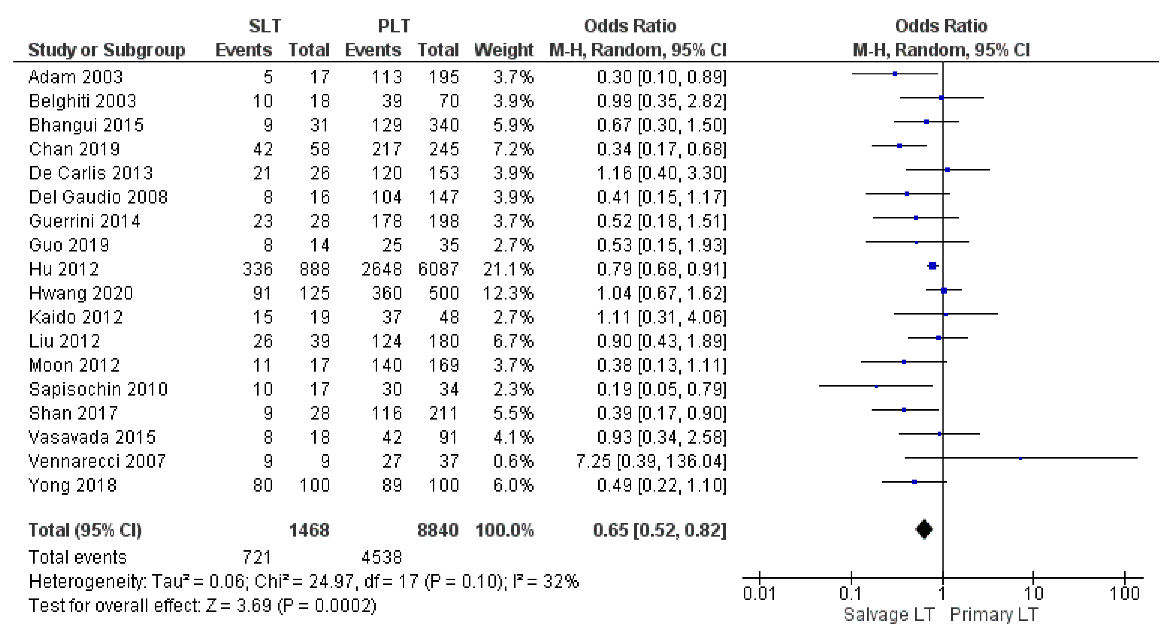 Cancers 14 03465 g022