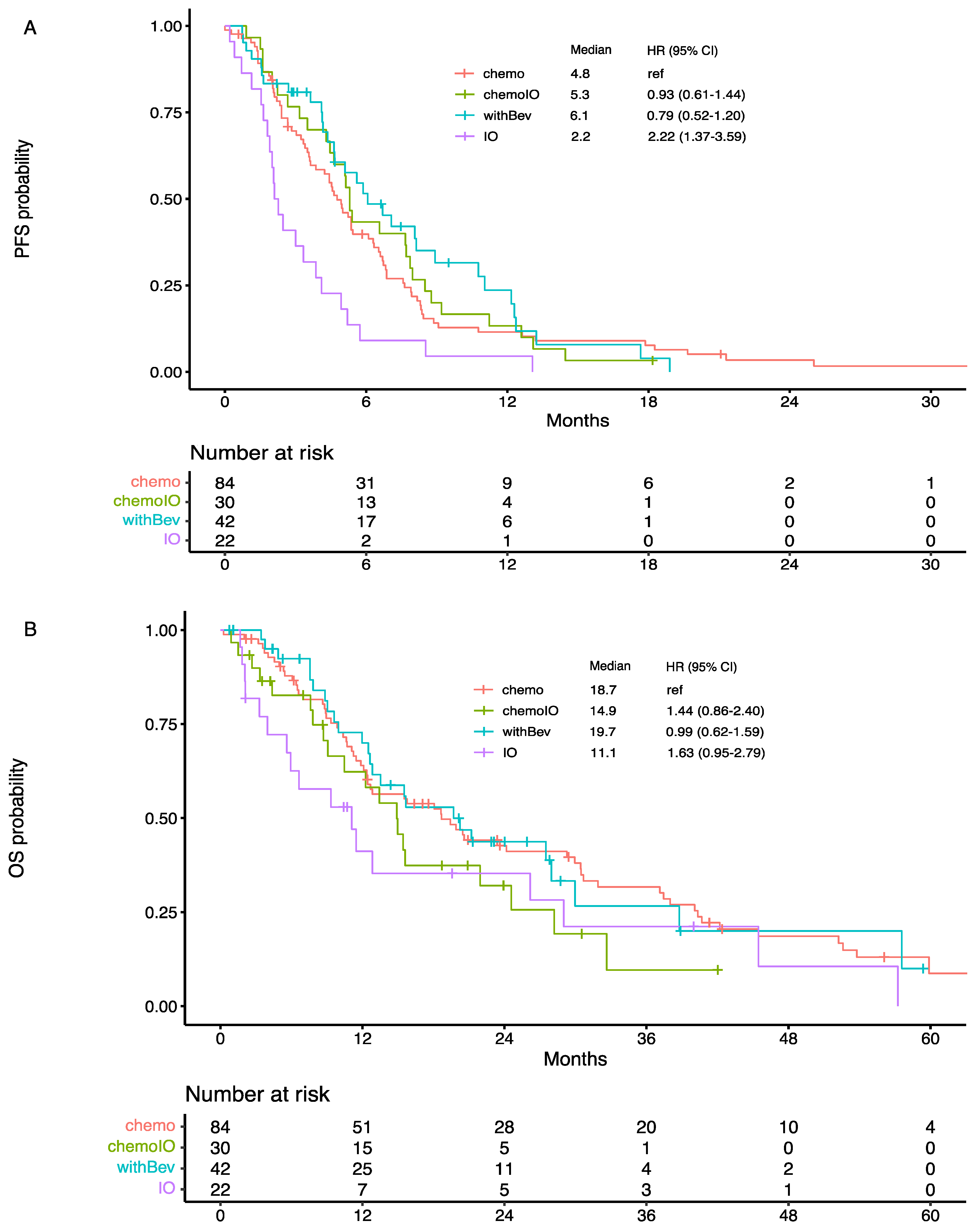 Cancers 14 03473 g001
