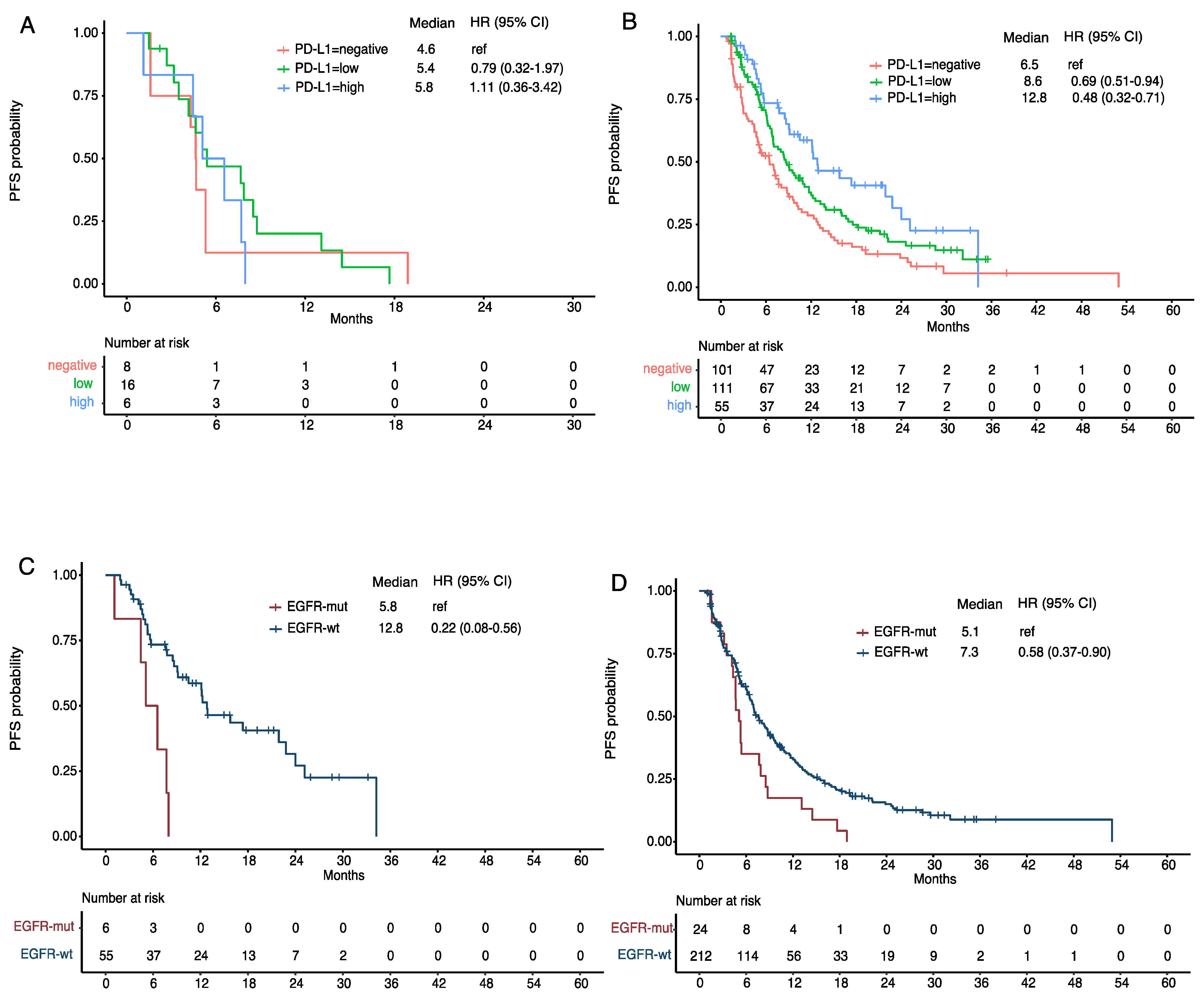 Cancers 14 03473 g002