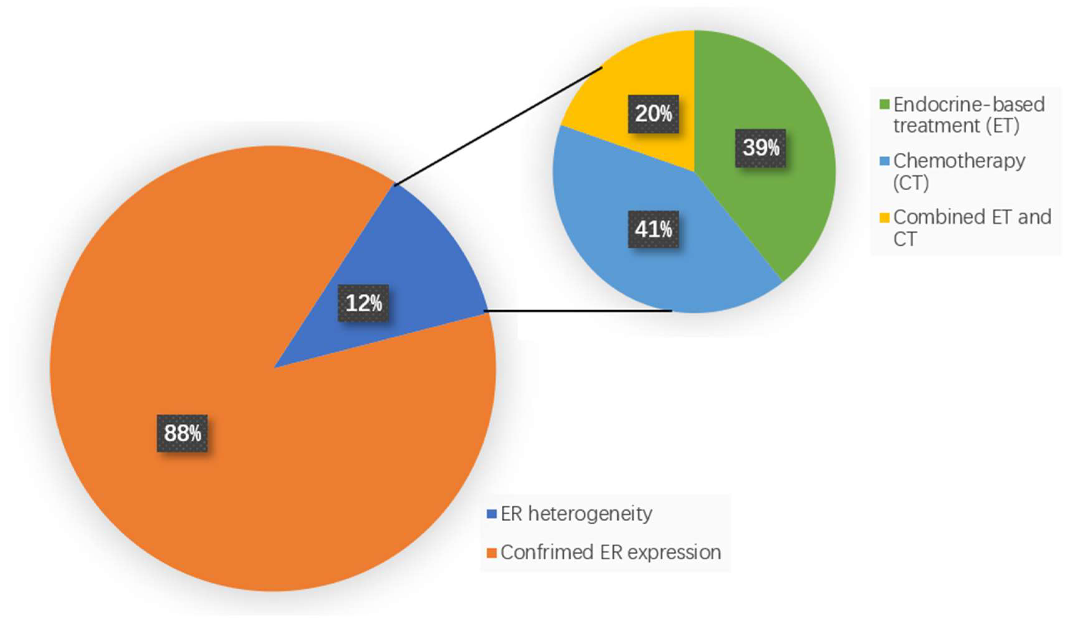 Cancers 14 03531 g001 Cancers 14 03531 g001