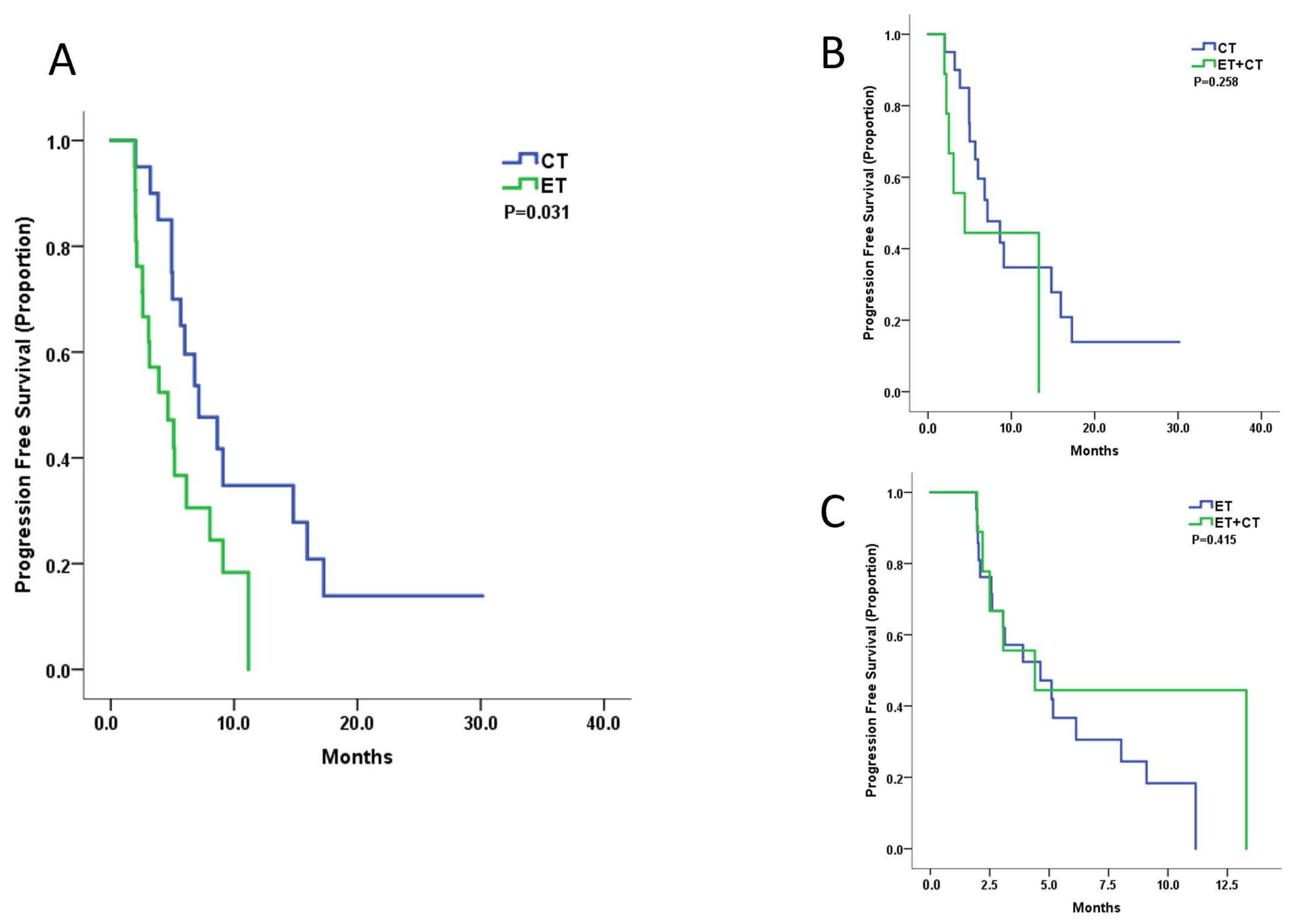 Cancers 14 03531 g002 Cancers 14 03531 g002