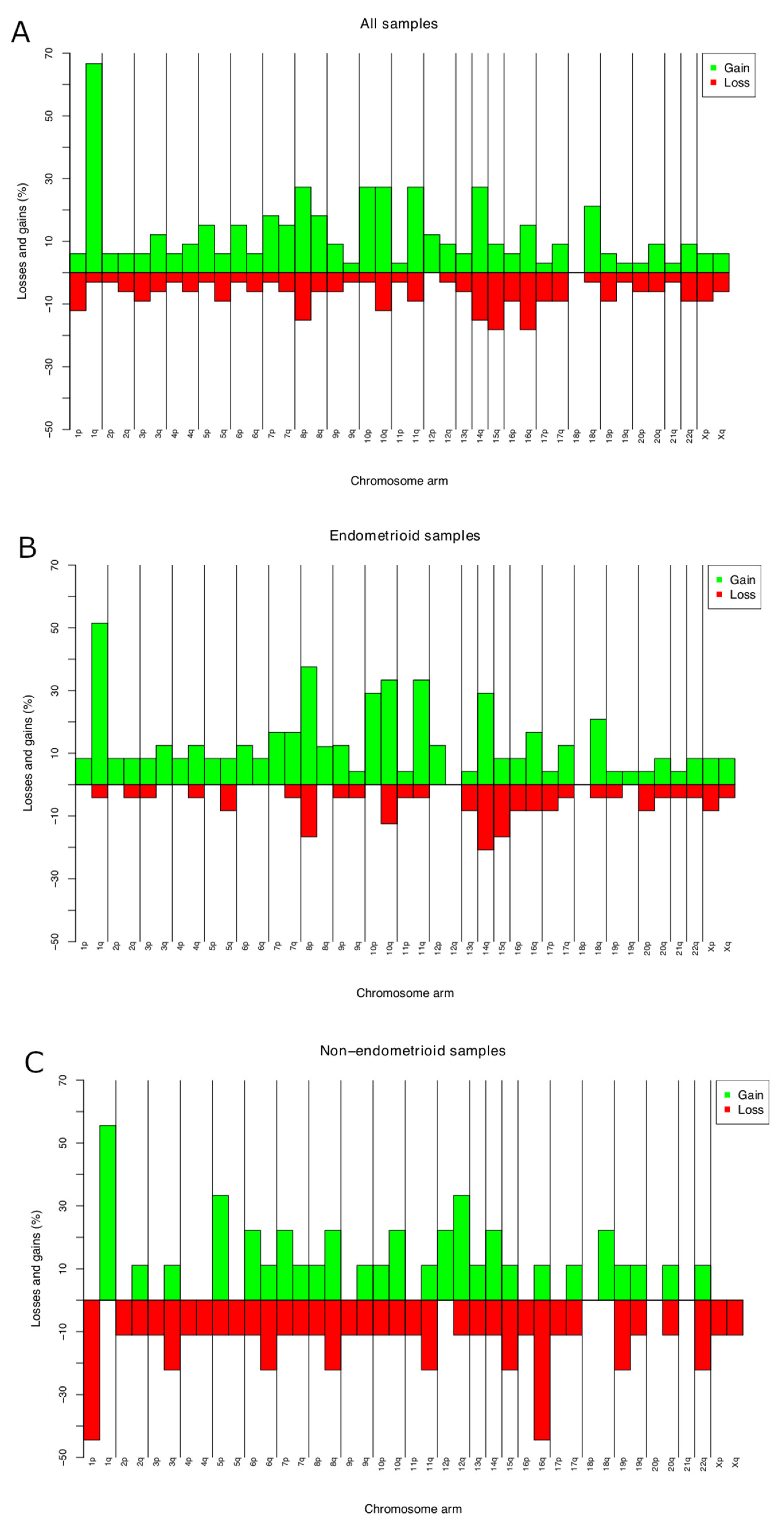 Cancers 14 03536 g001
