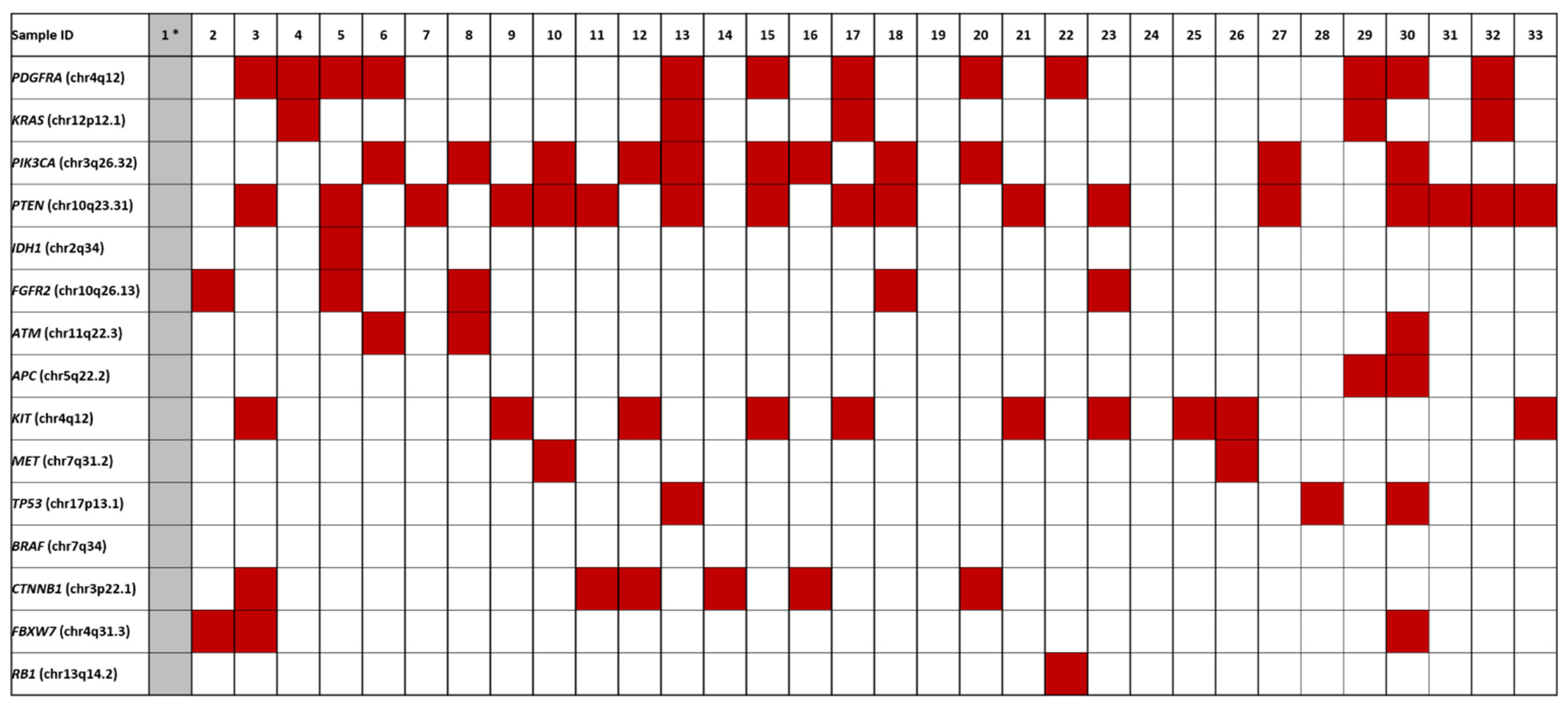 Cancers 14 03536 g002