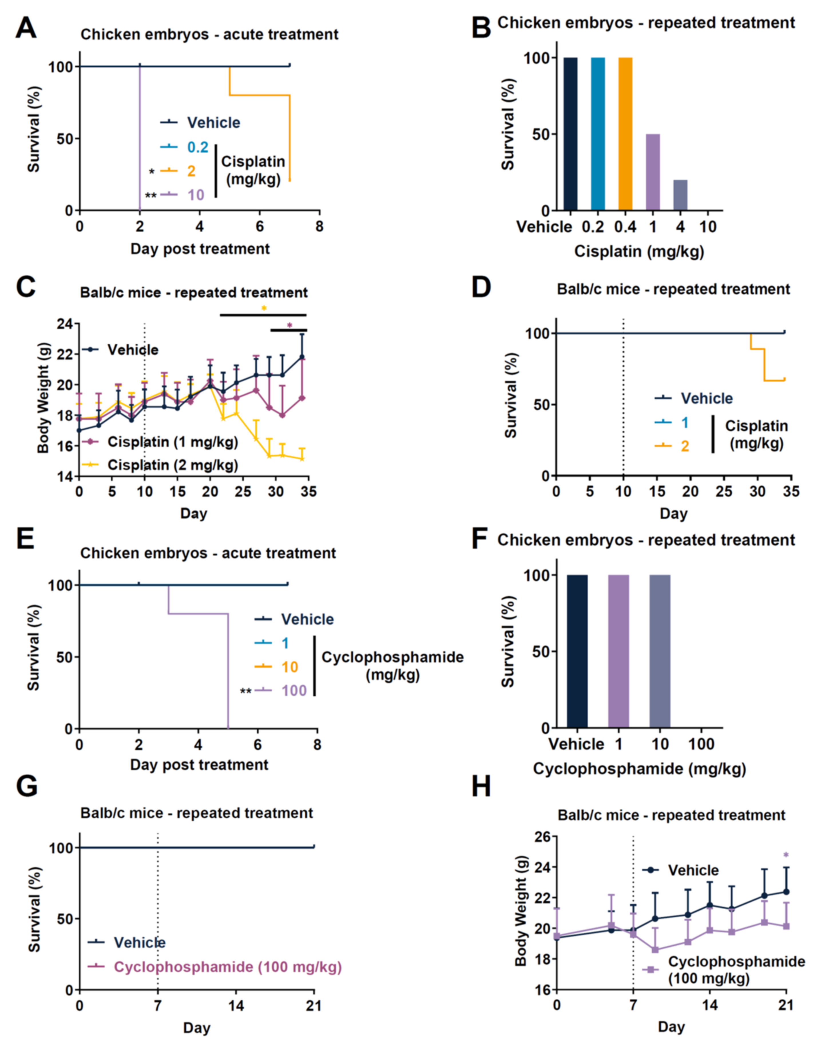 Cancers 14 03548 g002