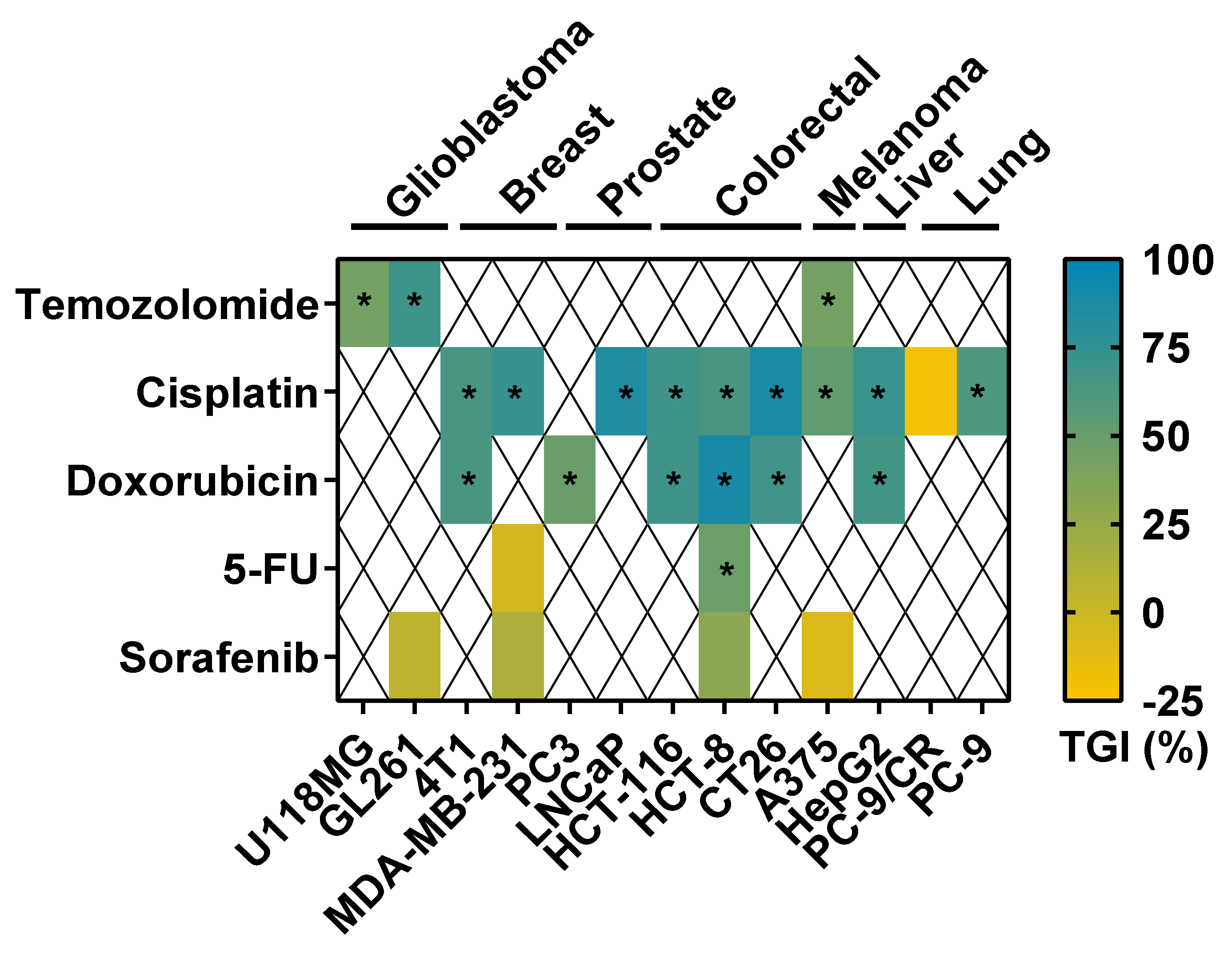 Cancers 14 03548 g003