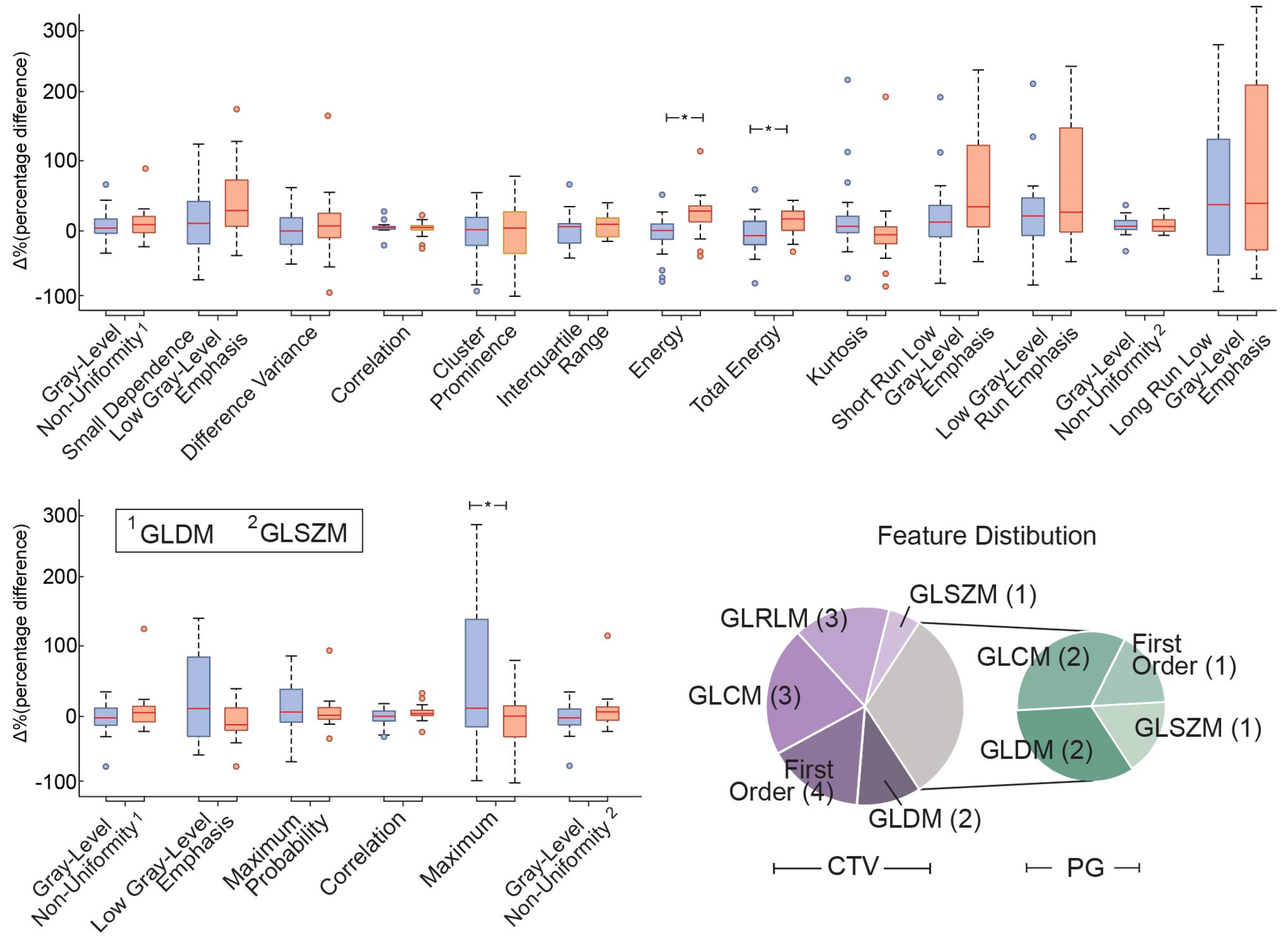 Cancers 14 03573 g003
