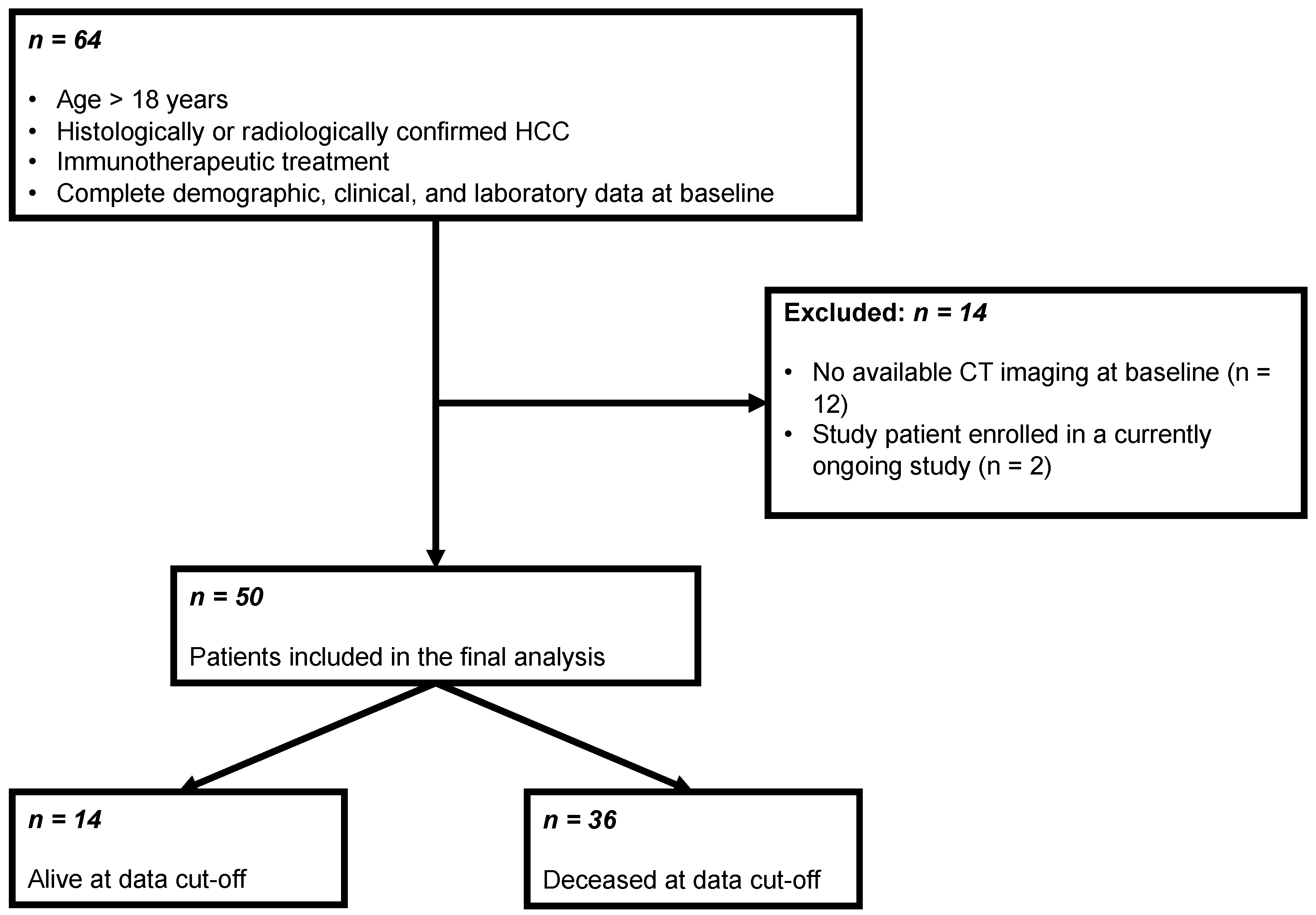 Cancers 14 03574 g001