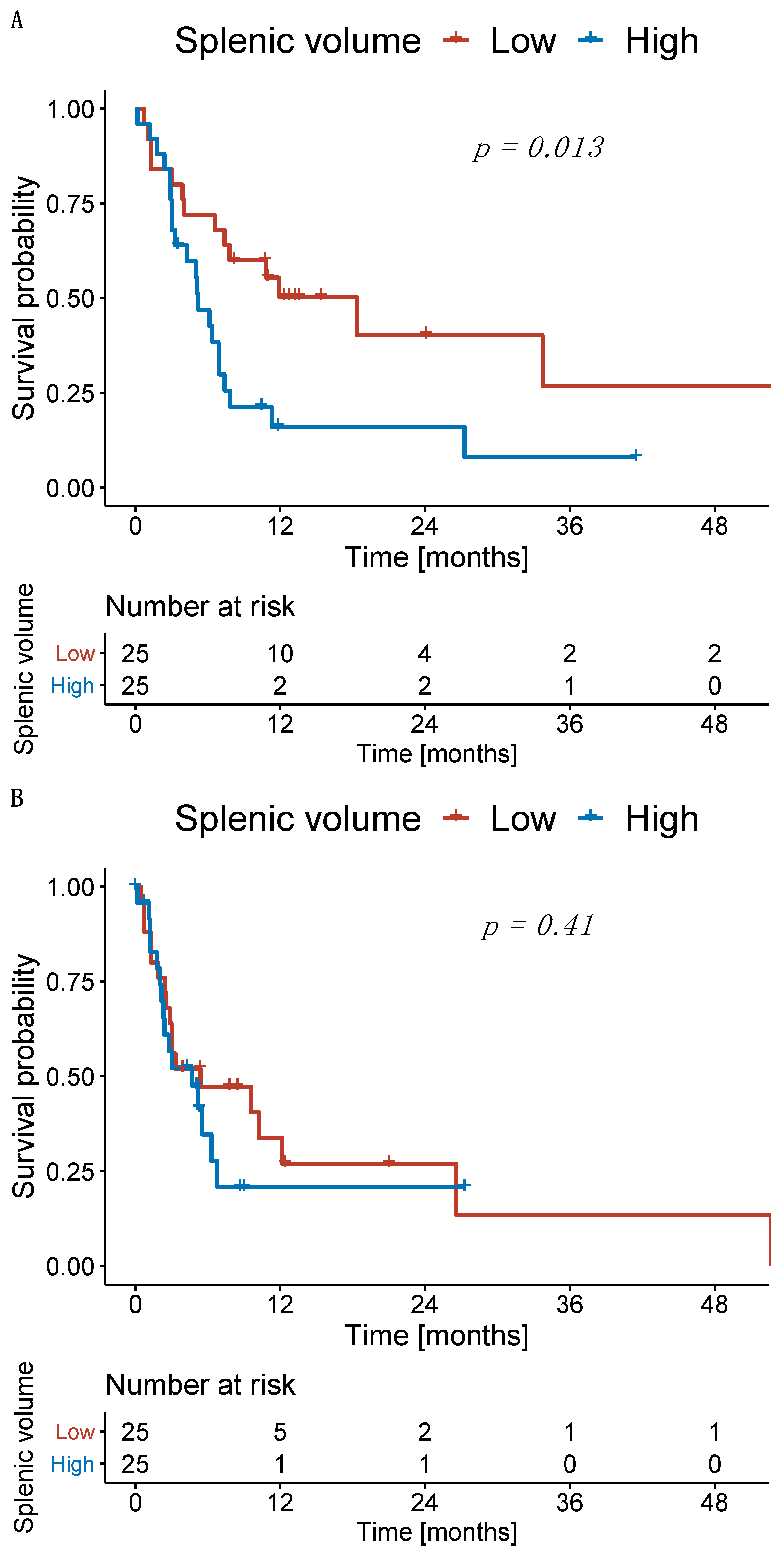 Cancers 14 03574 g004
