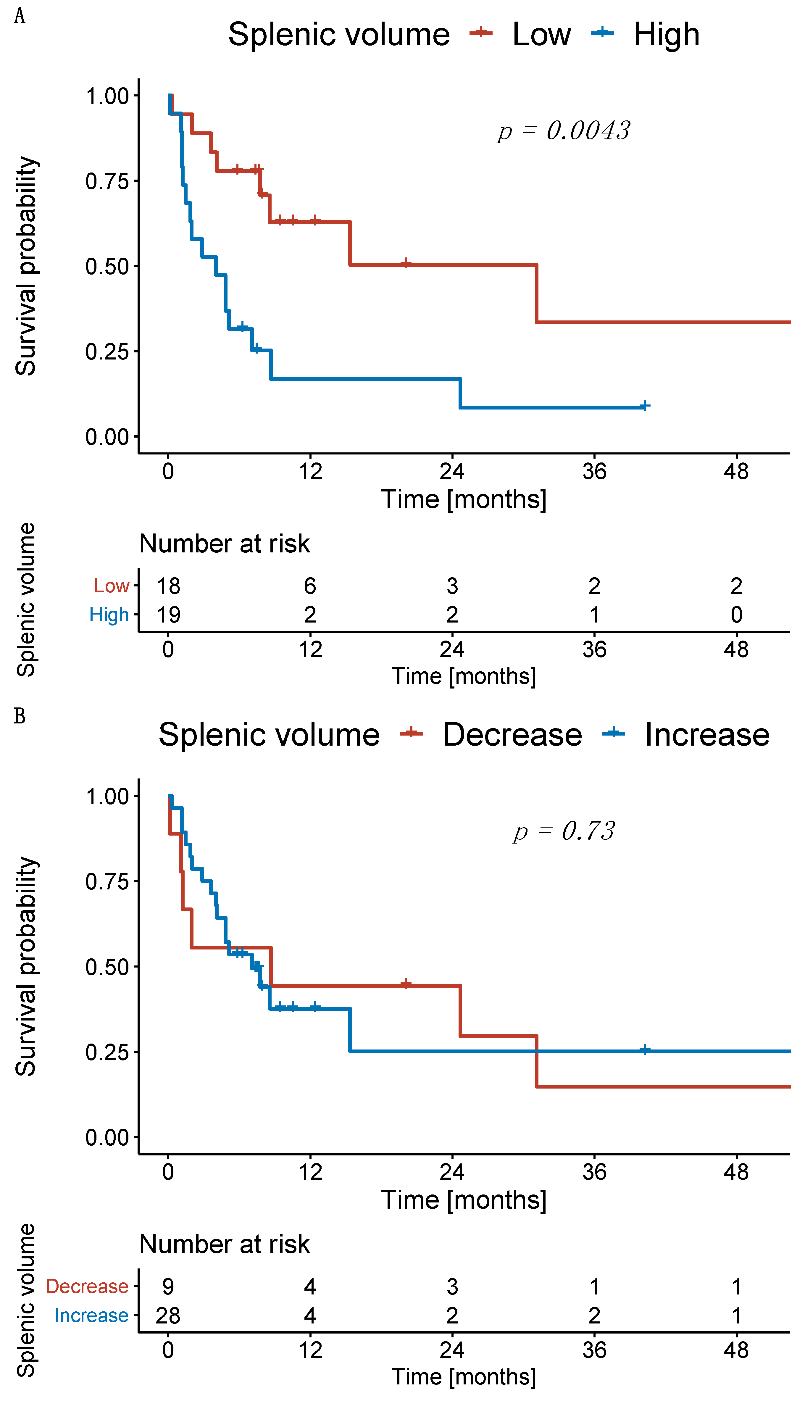 Cancers 14 03574 g005