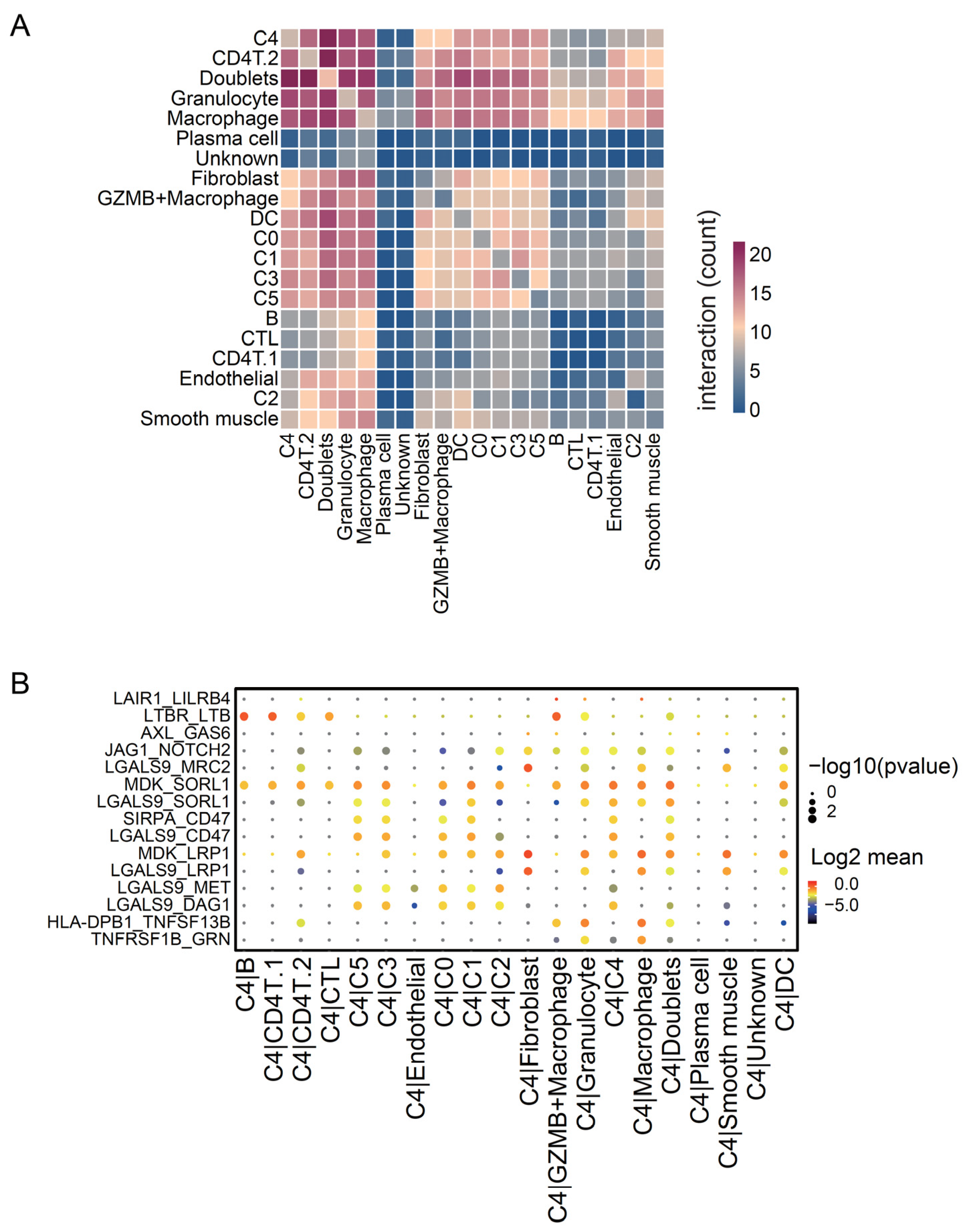 Cancers 14 03580 g007