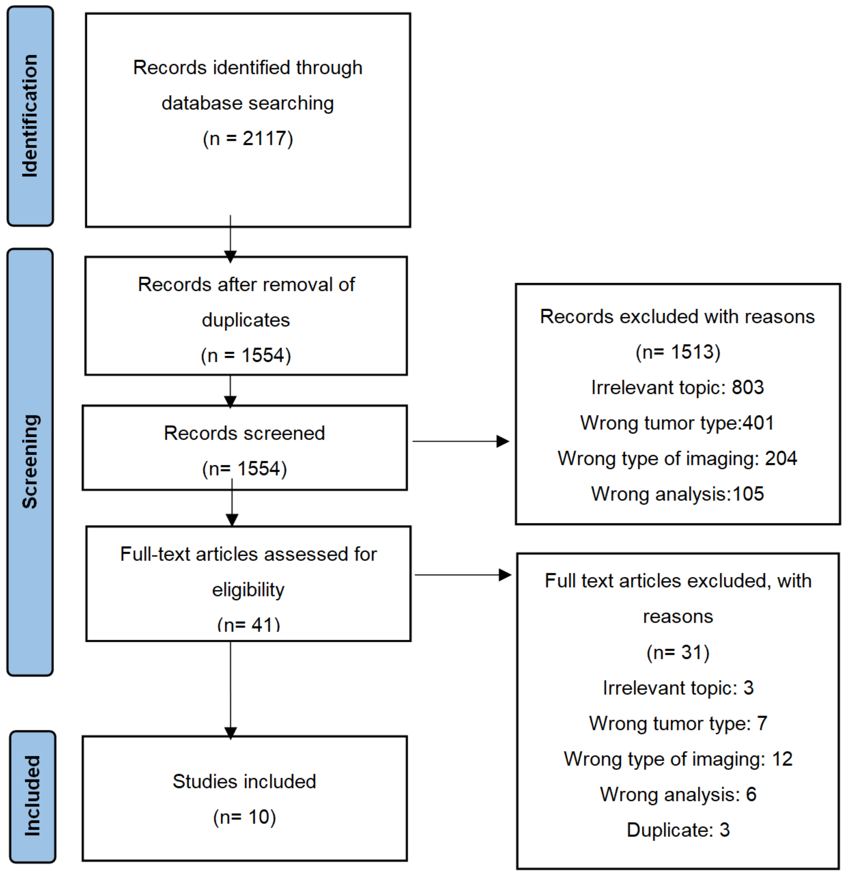 Cancers 14 03585 g002