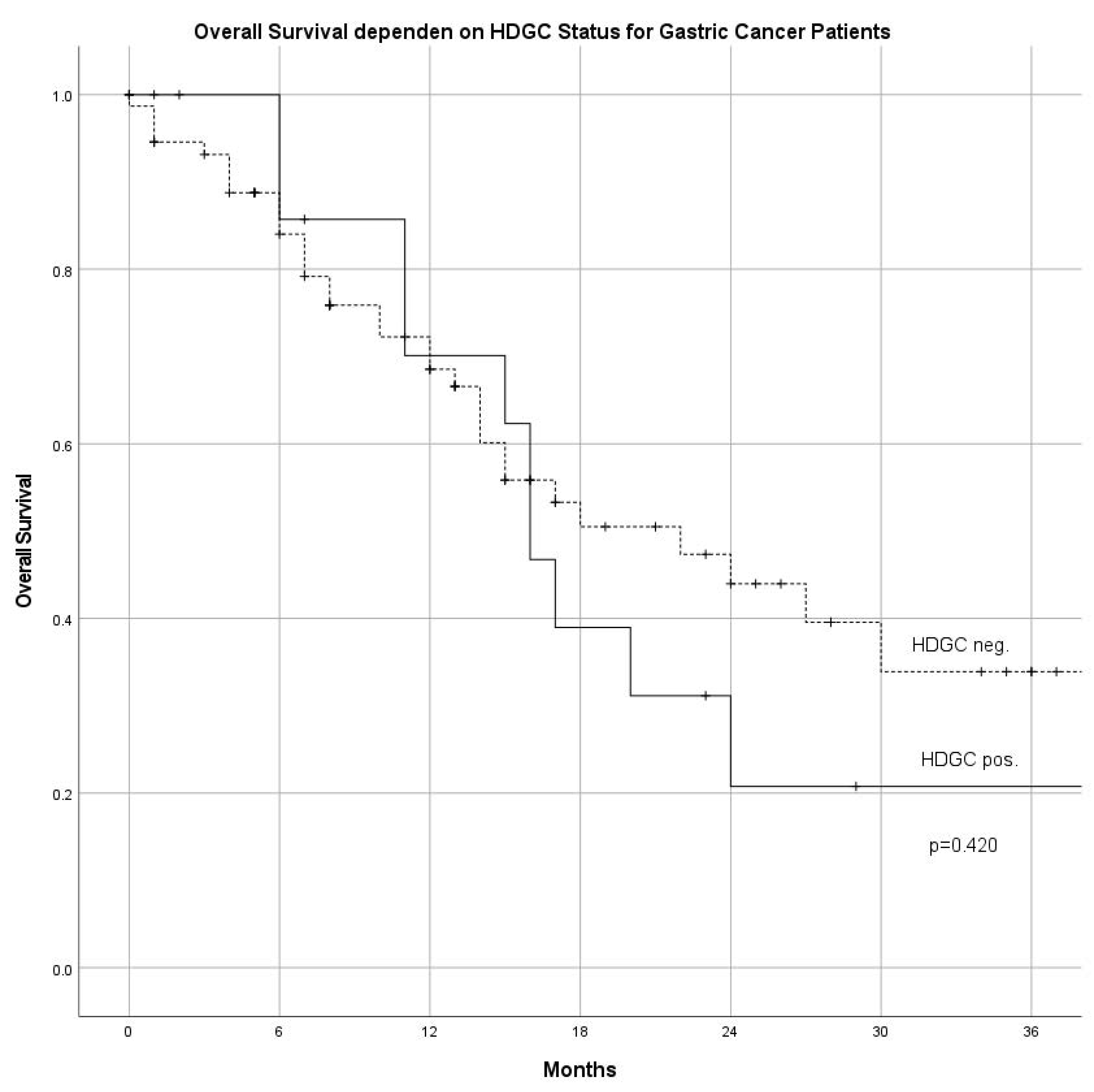 Cancers 14 03590 g001 Cancers 14 03590 g001