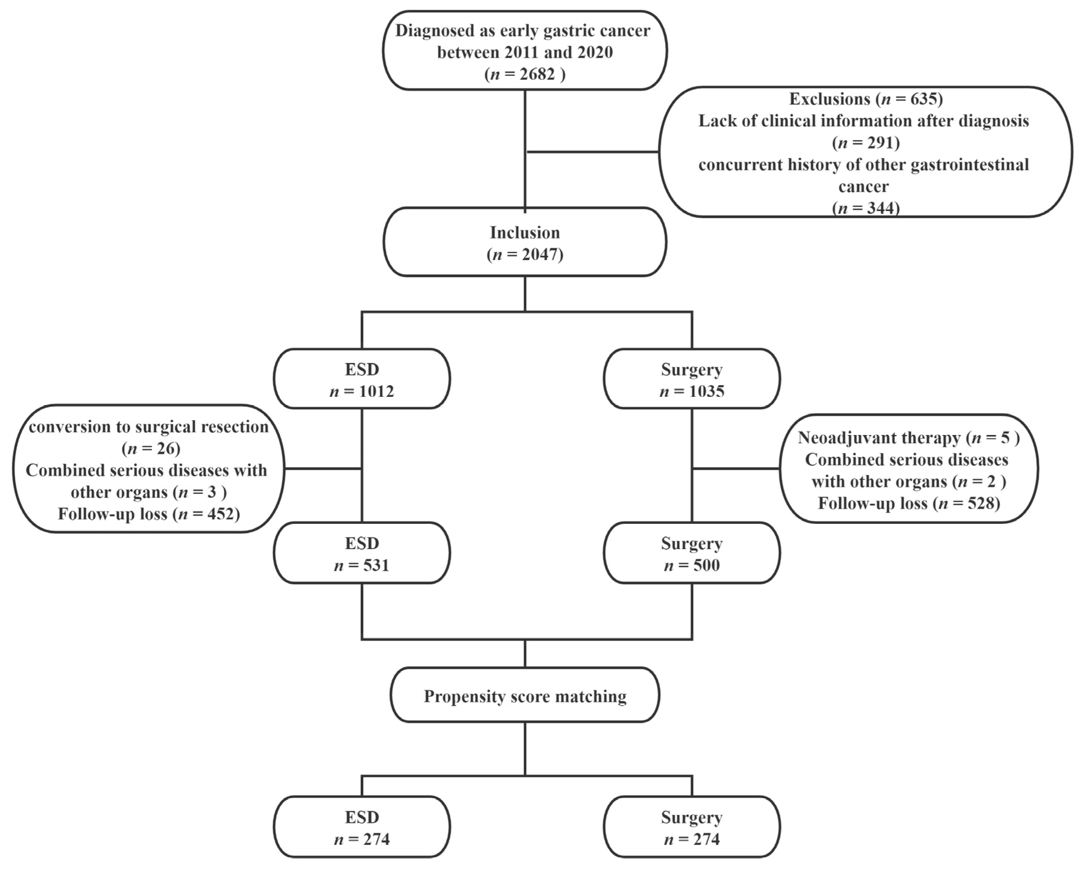 Cancers 14 03603 g001