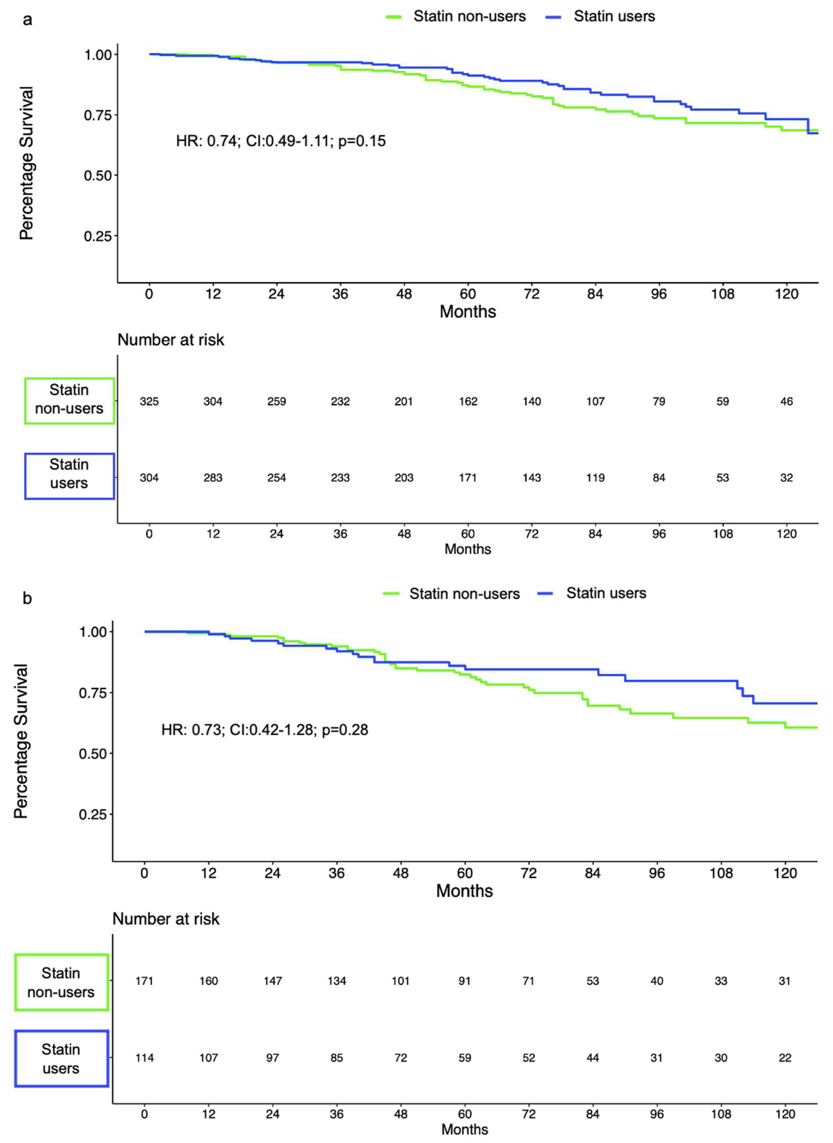Cancers 14 03606 g002