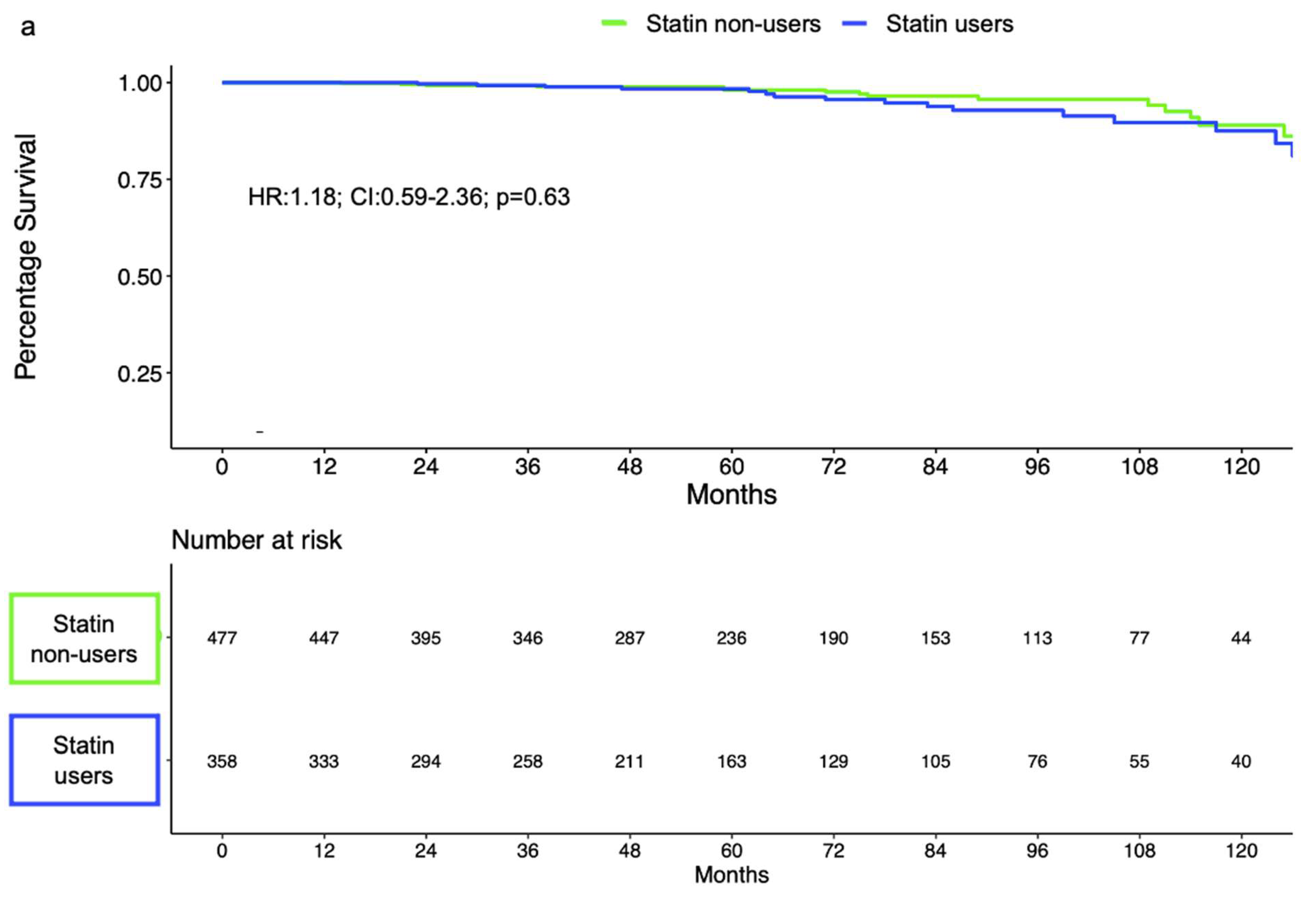 Cancers 14 03606 g003a
