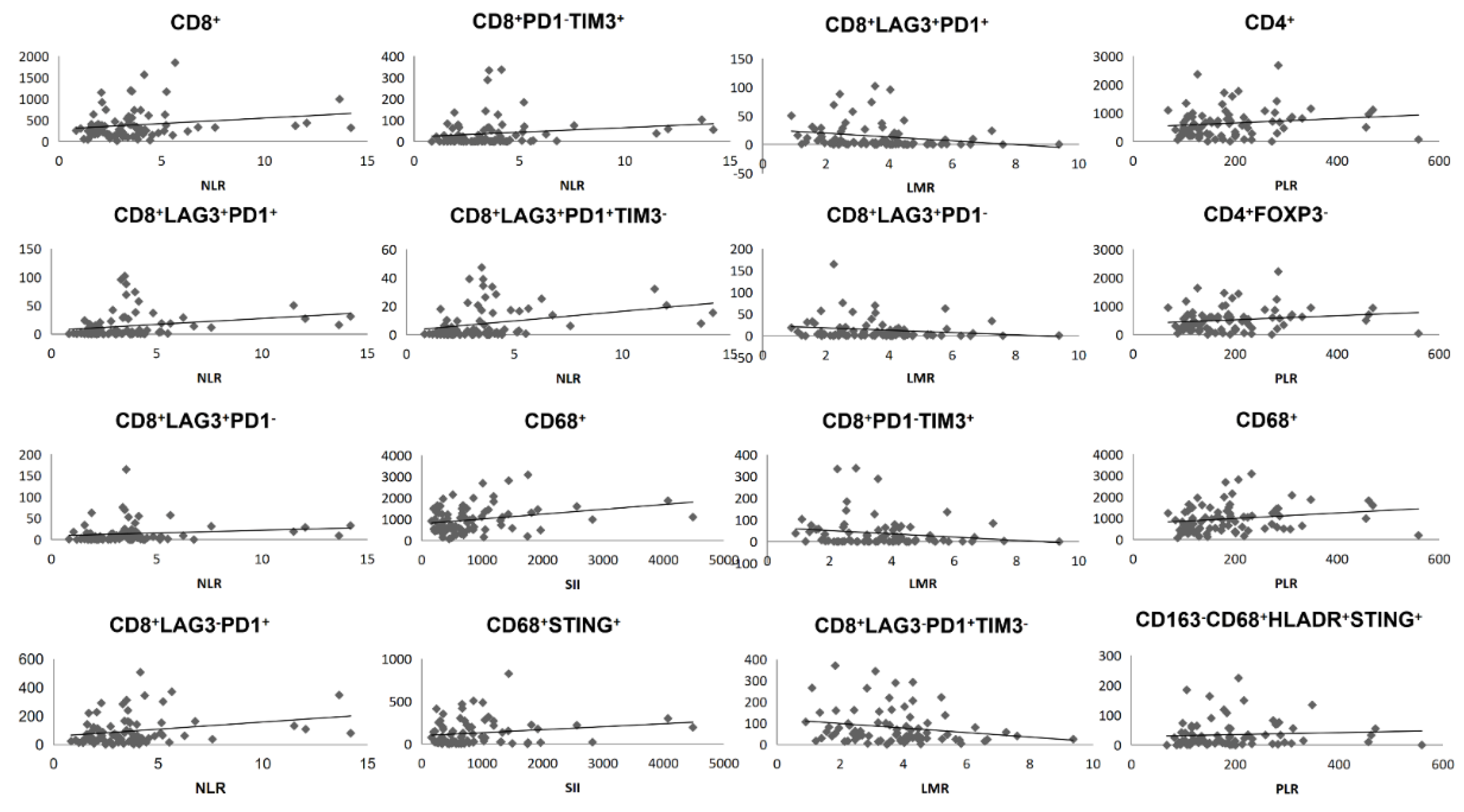 Cancers 14 03608 g002