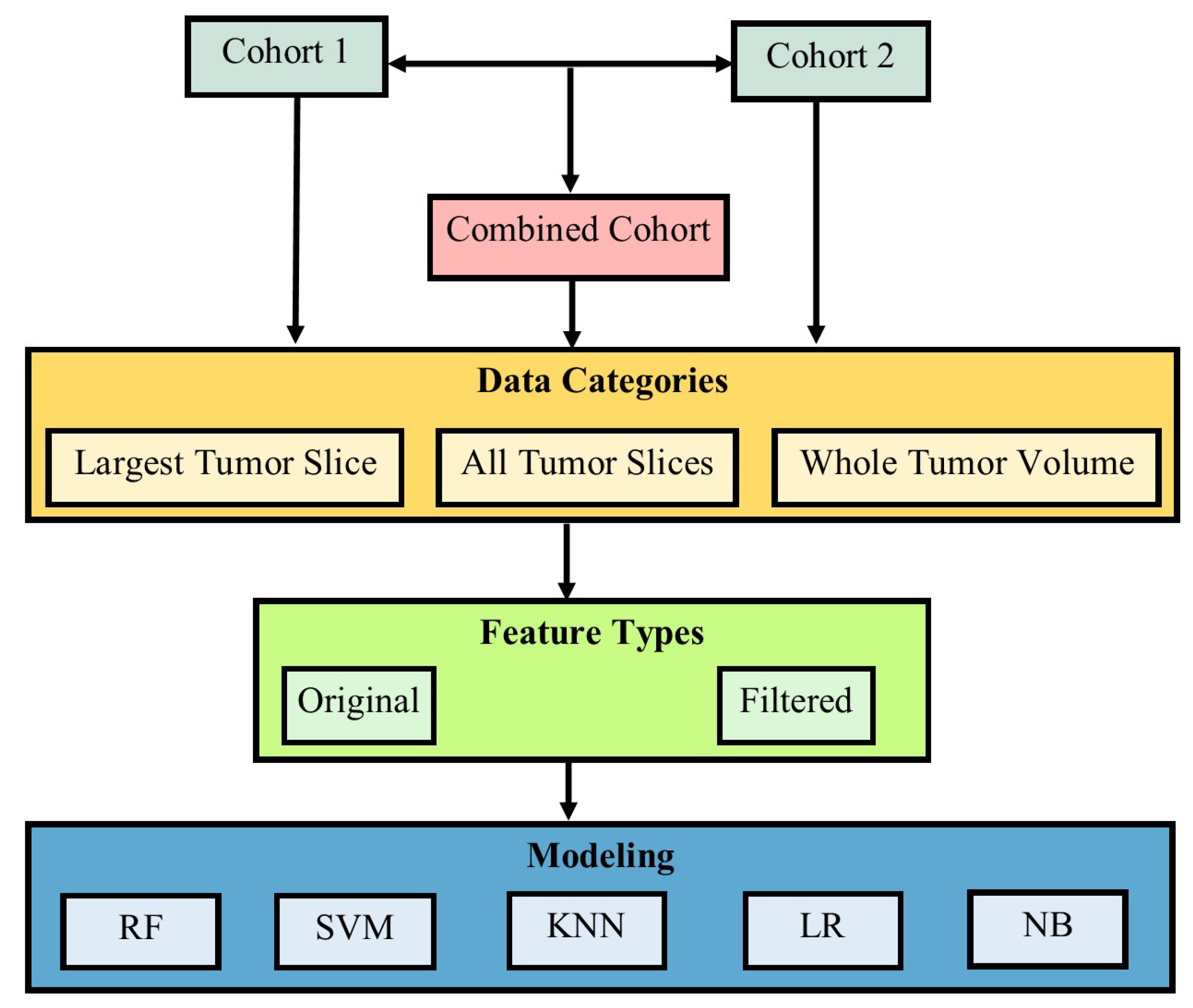 Cancers 14 03609 g003 Cancers 14 03609 g003