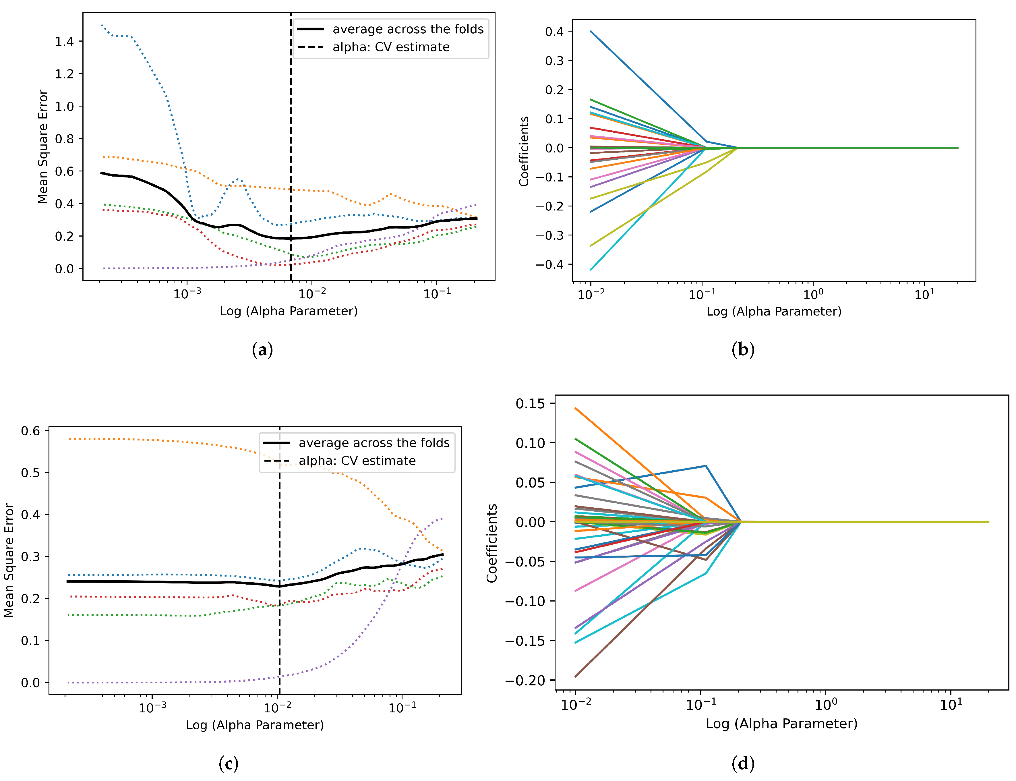 Cancers 14 03609 g005 Cancers 14 03609 g005