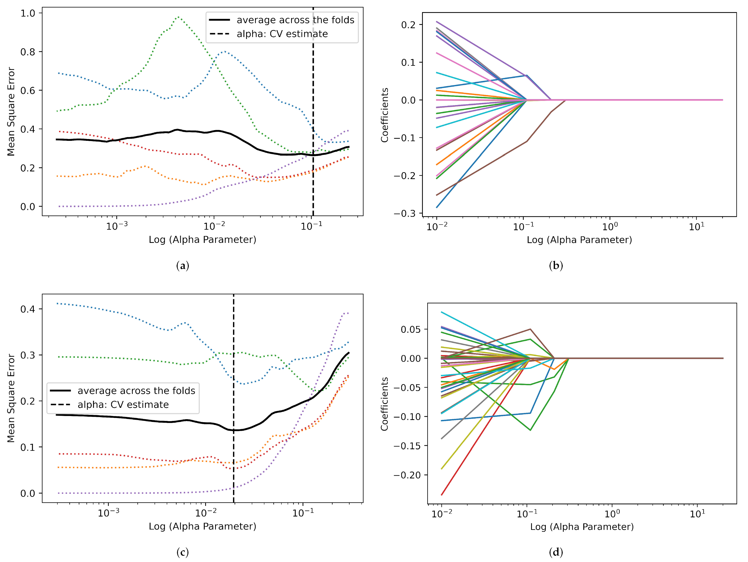 Cancers 14 03609 g006 Cancers 14 03609 g006