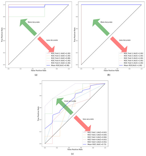 Cancers 14 03609 g0a1