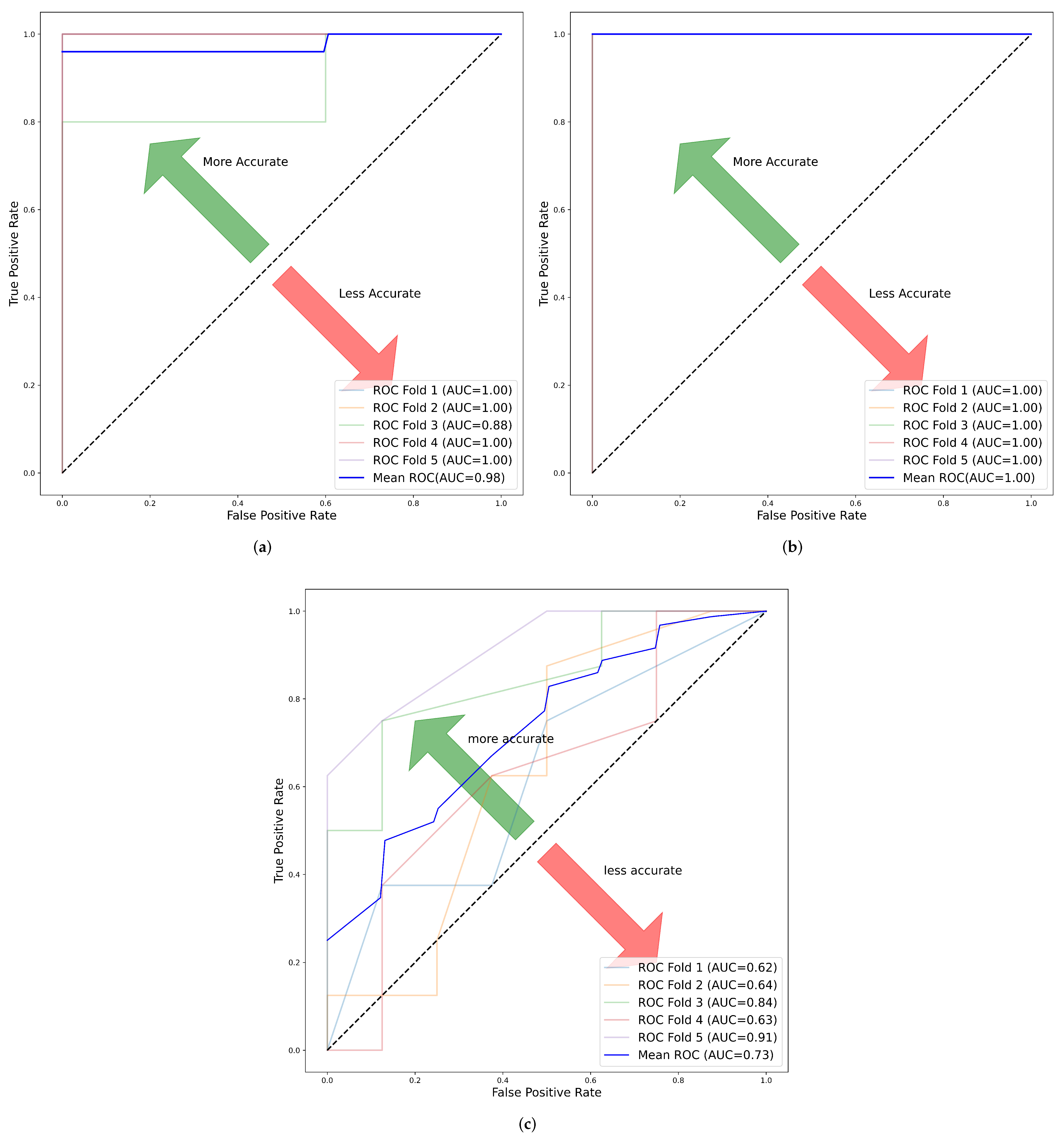 Cancers 14 03609 g0a1 Cancers 14 03609 g0a1