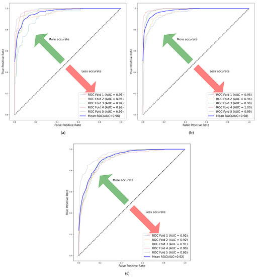 Cancers 14 03609 g0a2