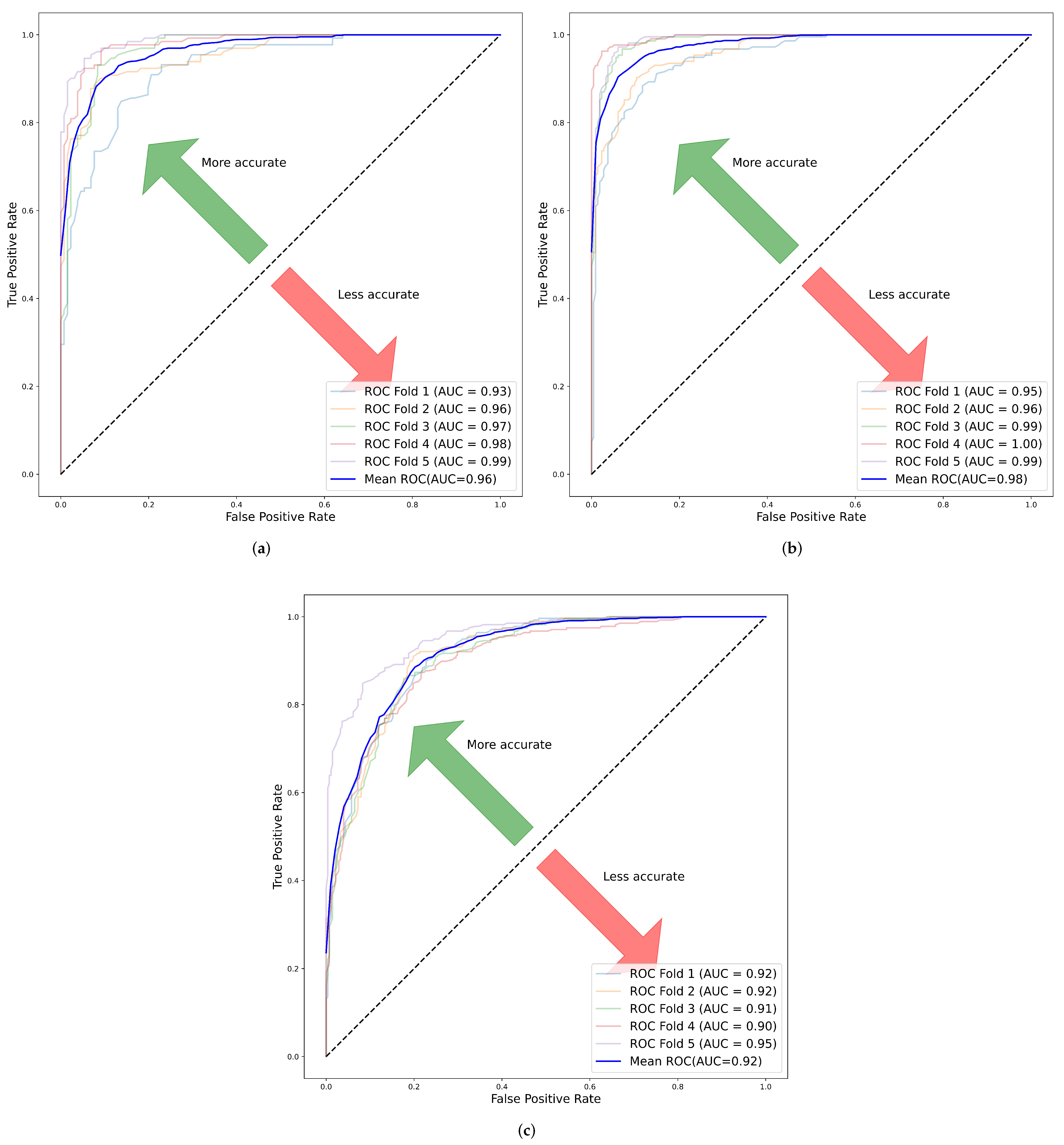Cancers 14 03609 g0a2 Cancers 14 03609 g0a2