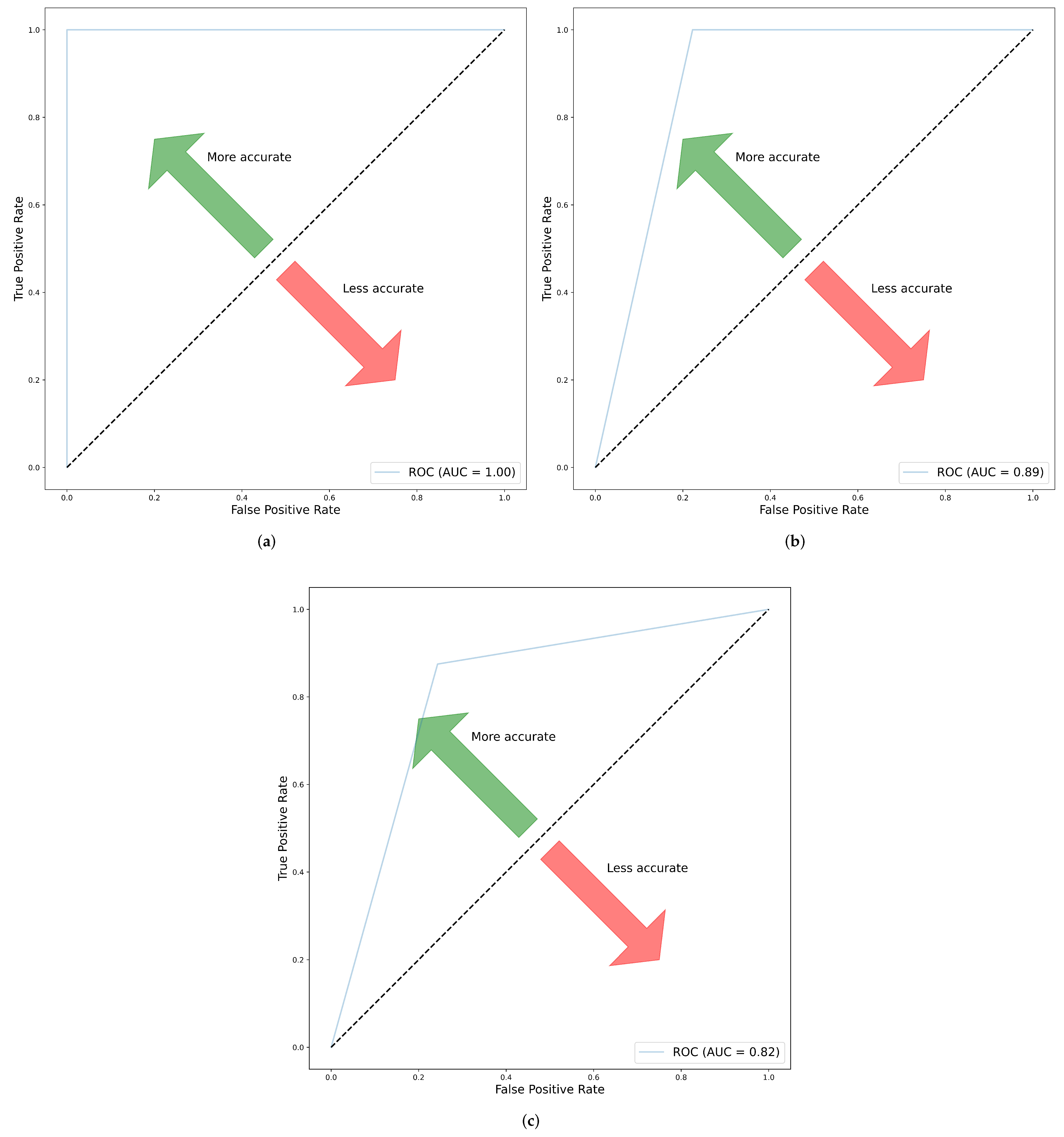 Cancers 14 03609 g0a3 Cancers 14 03609 g0a3