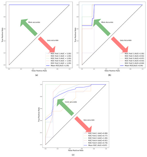 Cancers 14 03609 g0a4