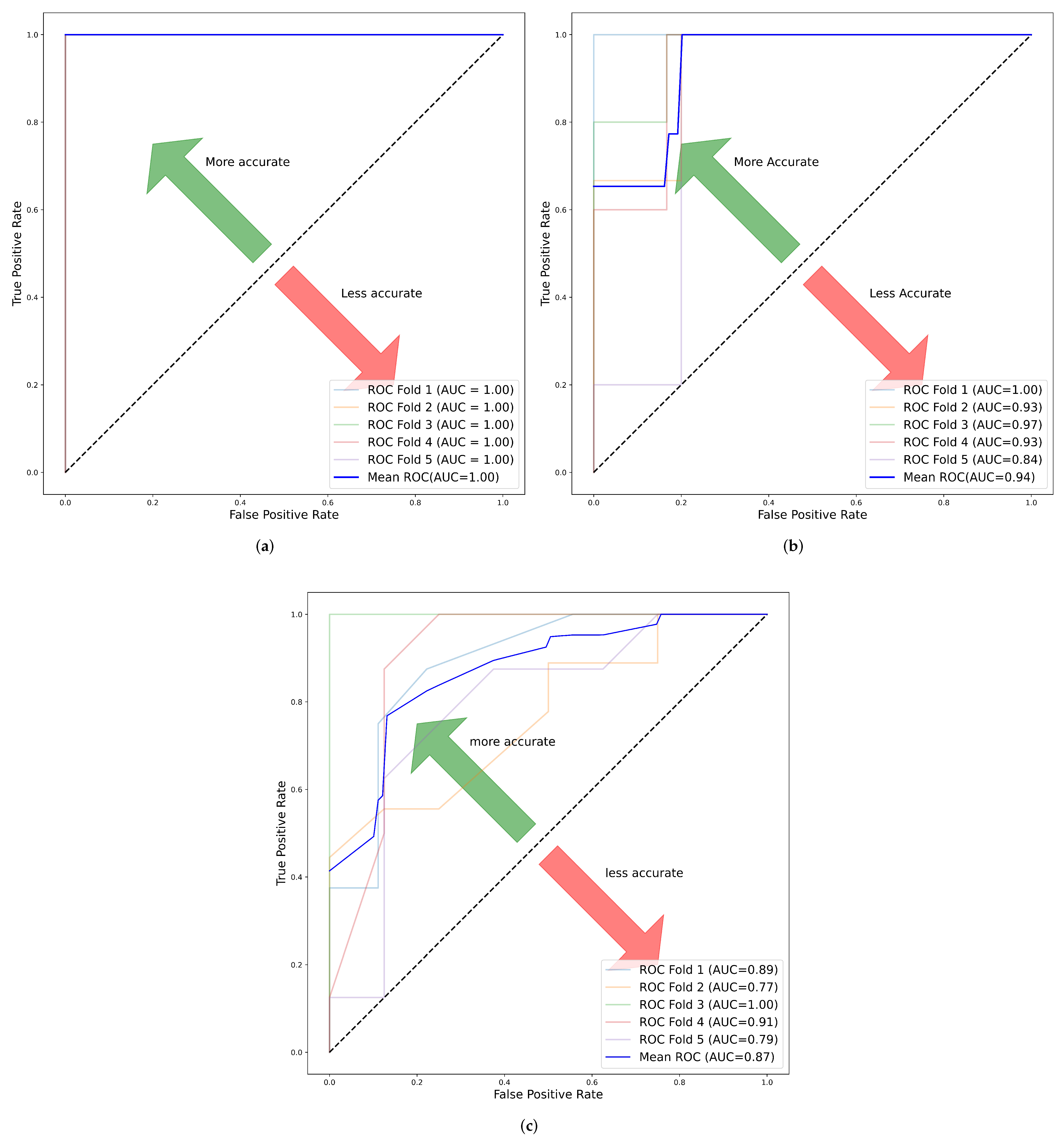 Cancers 14 03609 g0a4 Cancers 14 03609 g0a4