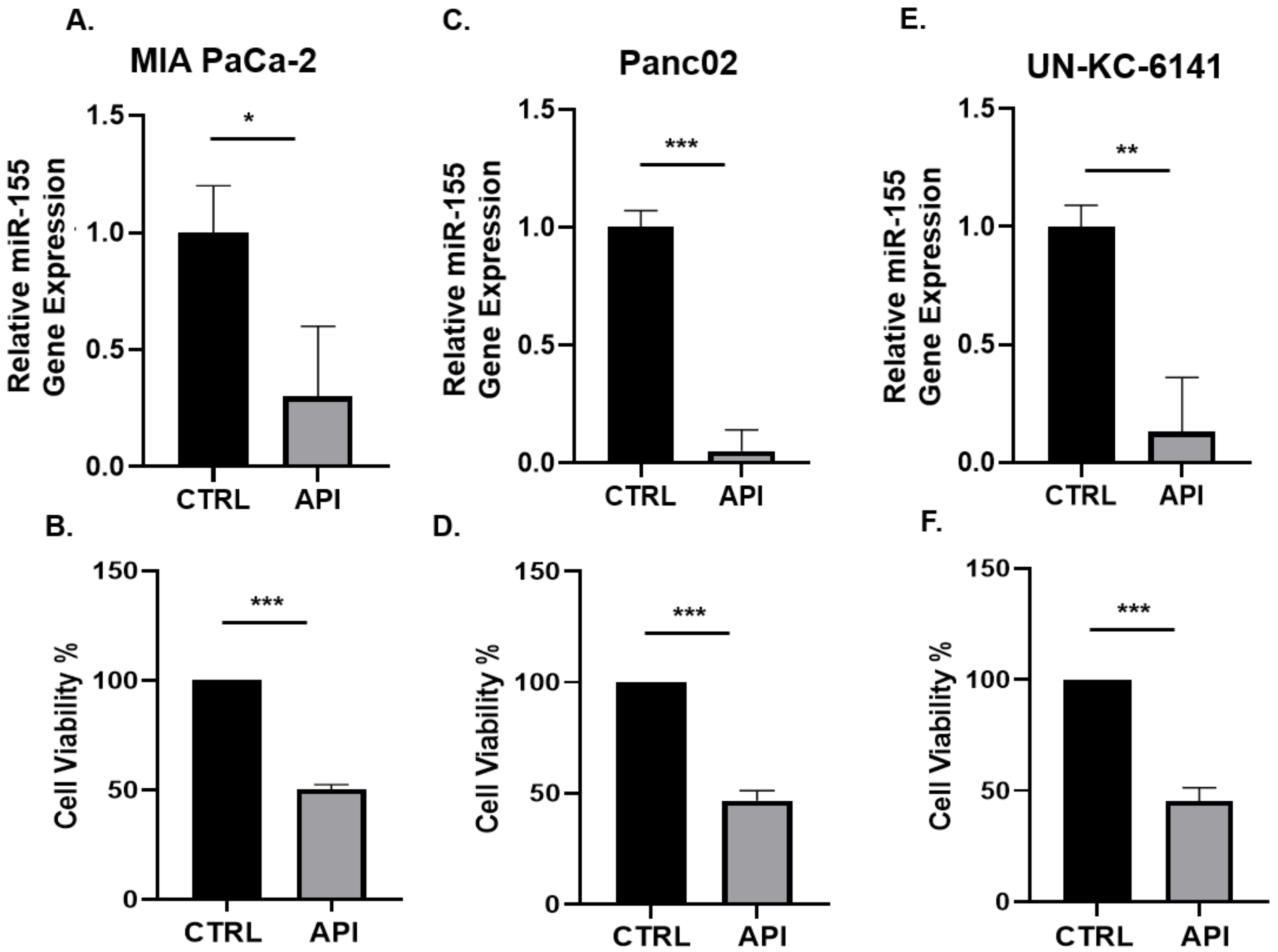 Cancers 14 03613 g001 Cancers 14 03613 g001