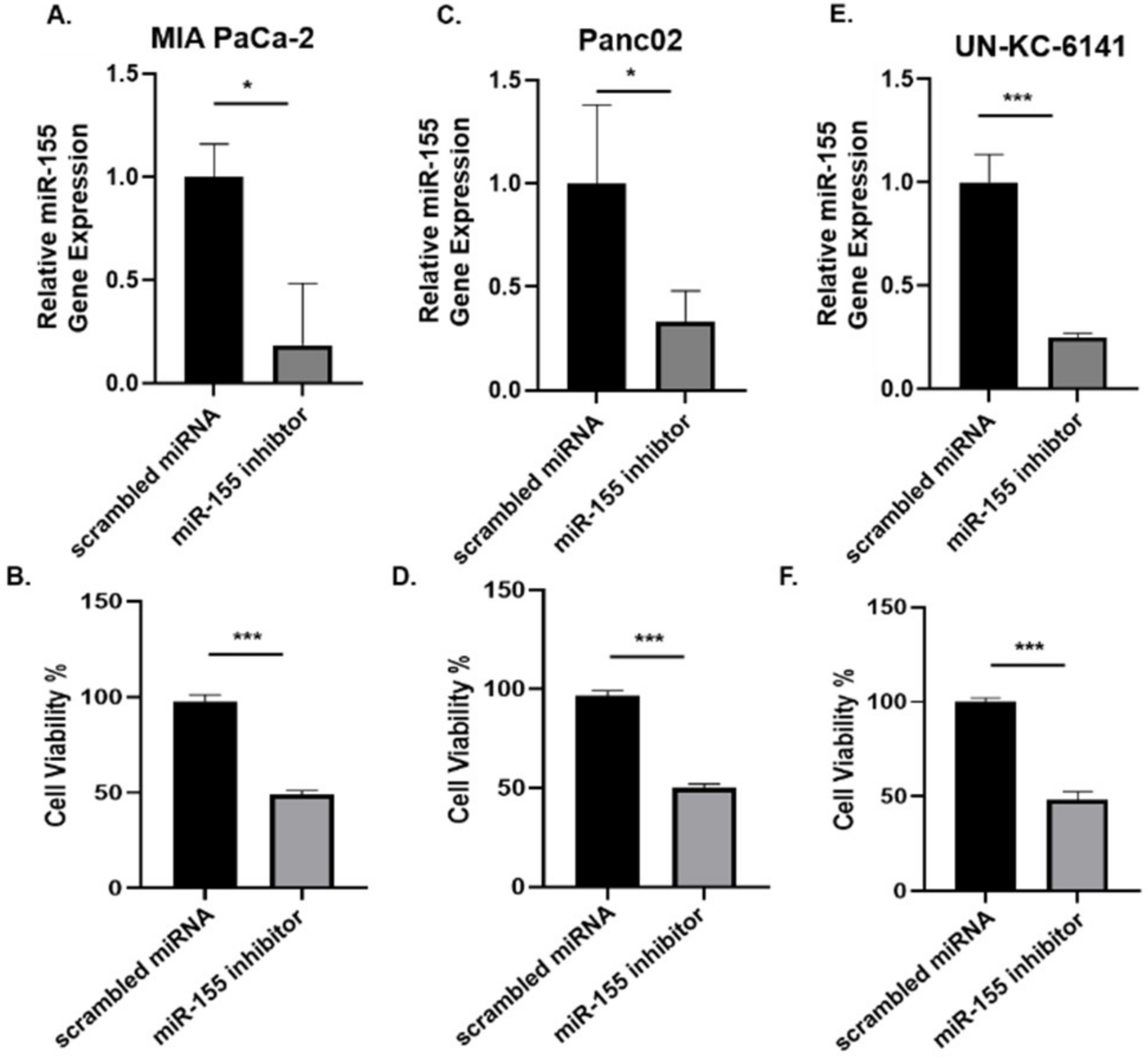 Cancers 14 03613 g002 Cancers 14 03613 g002