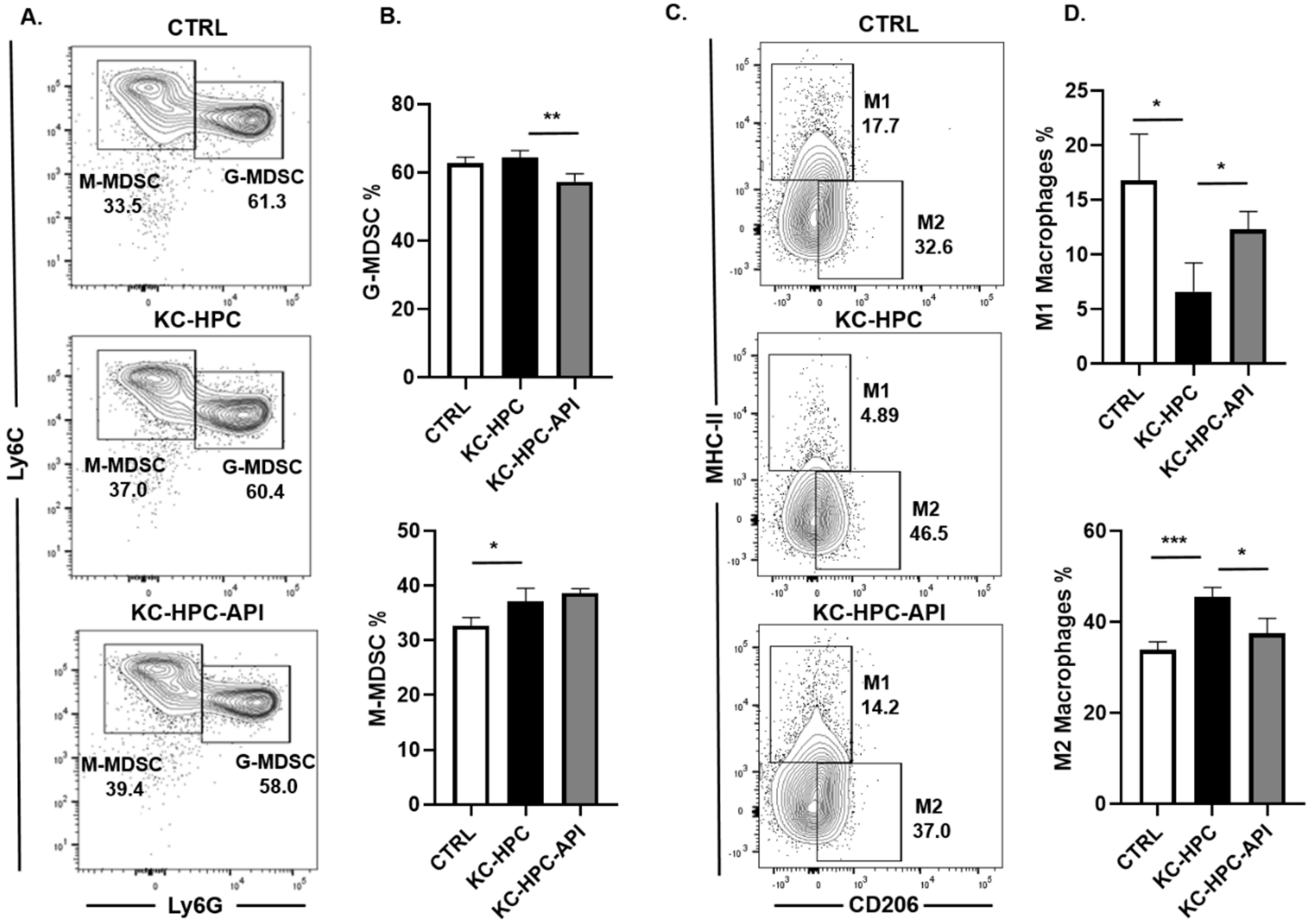 Cancers 14 03613 g007 Cancers 14 03613 g007