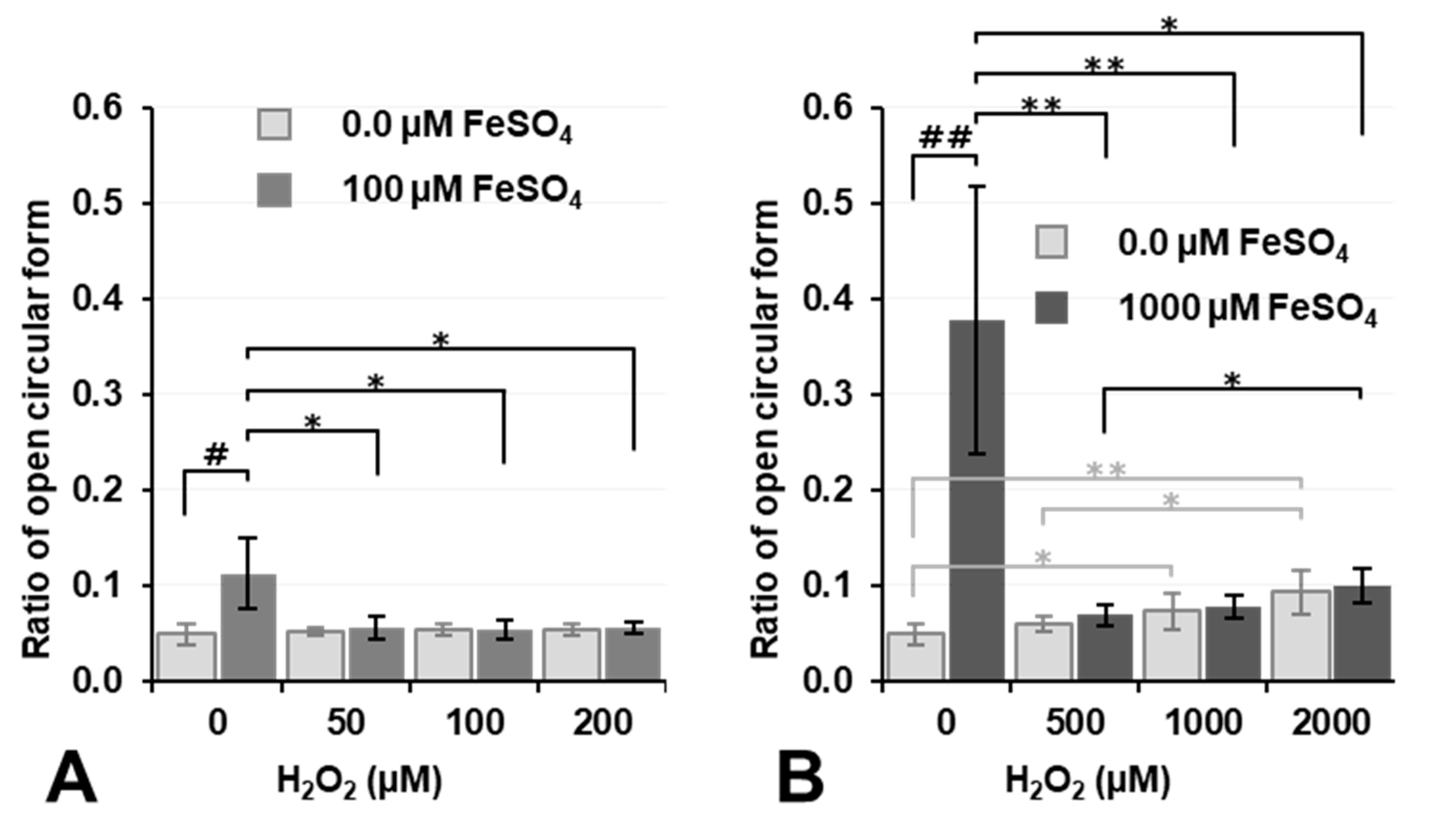 Cancers 14 03642 g005