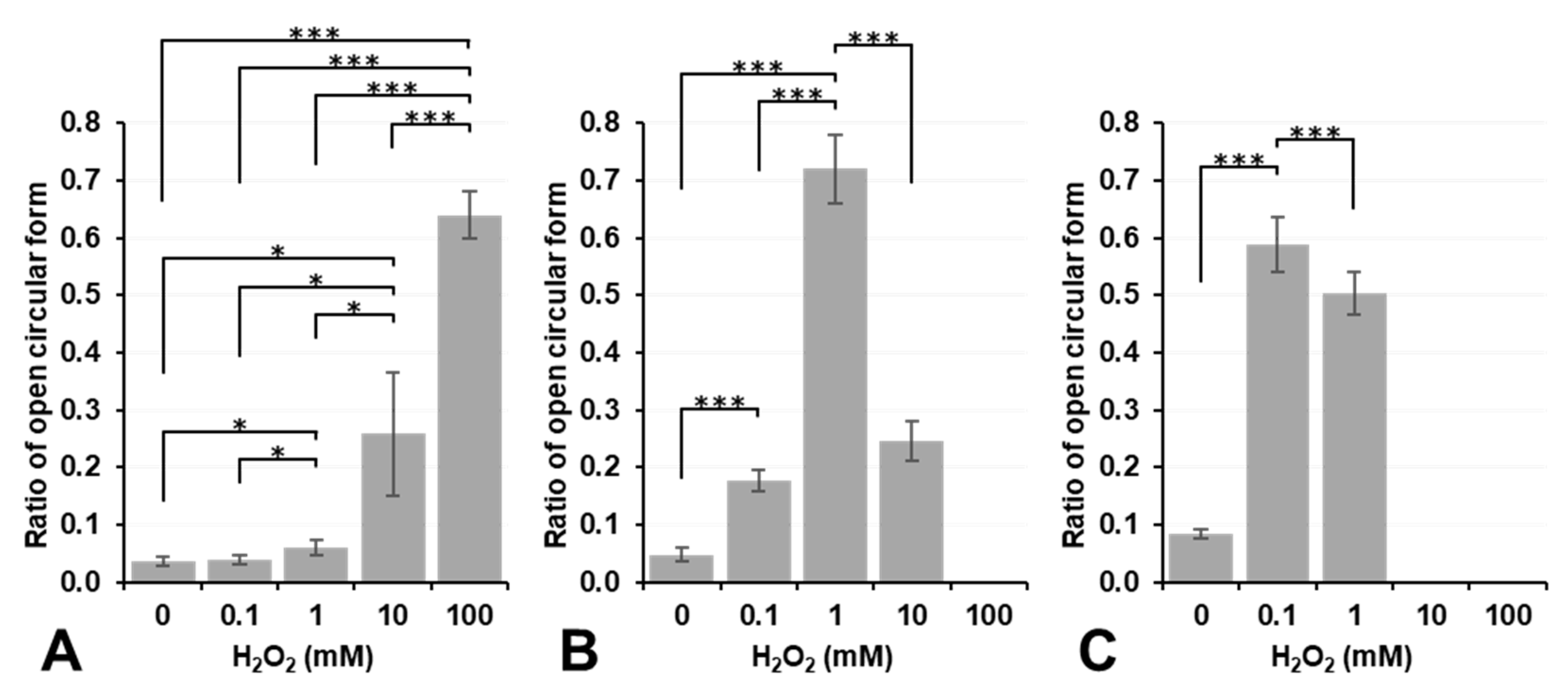Cancers 14 03642 g006