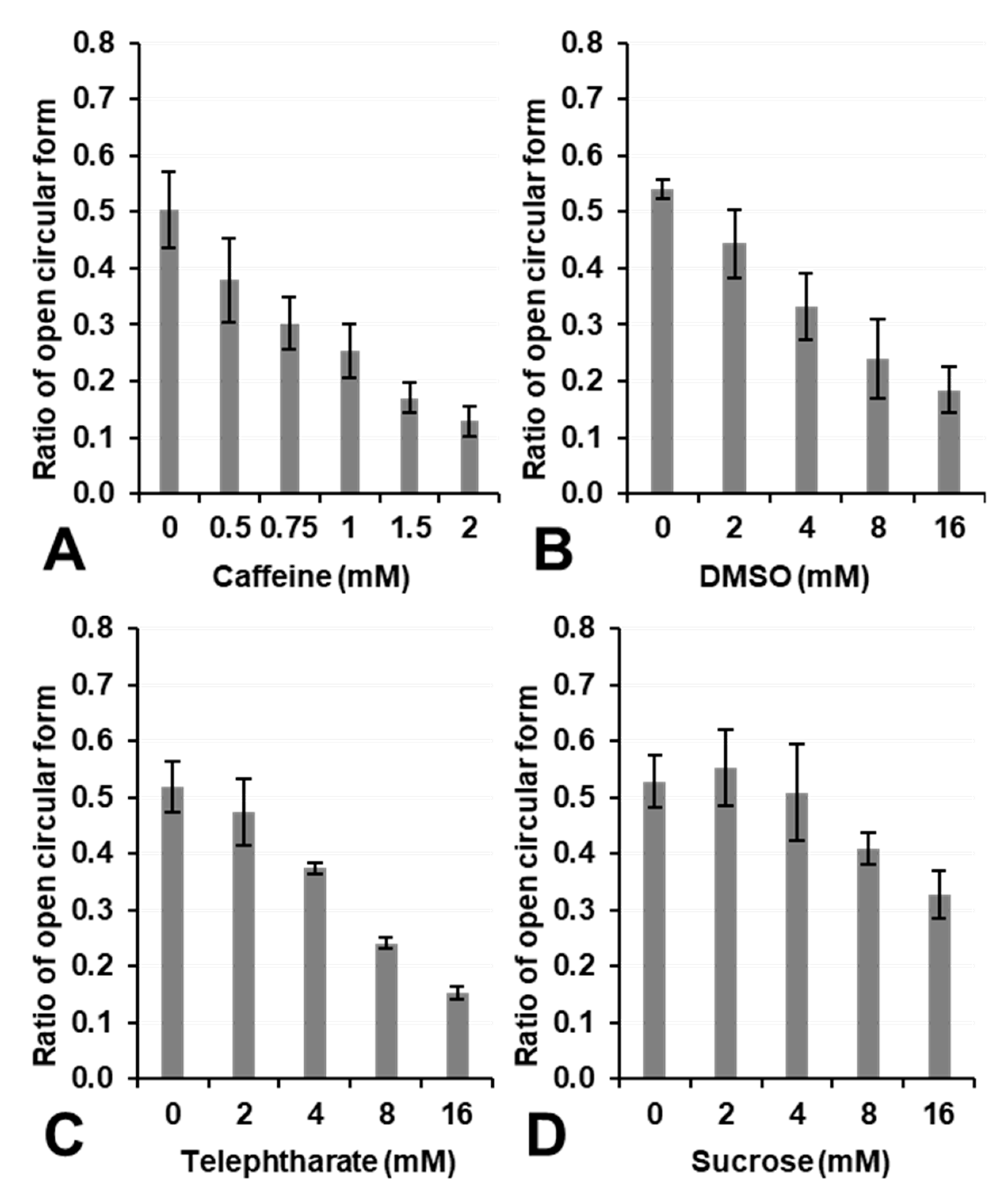 Cancers 14 03642 g007