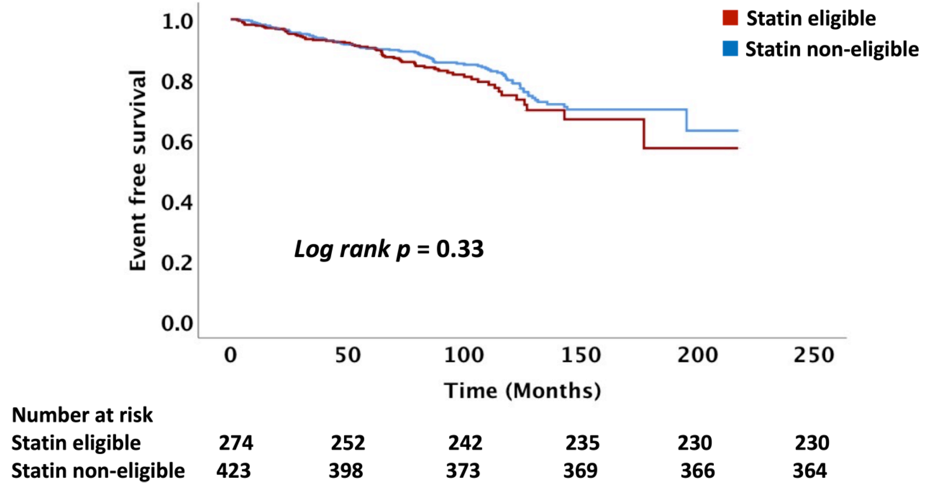 Cancers 14 03651 g002