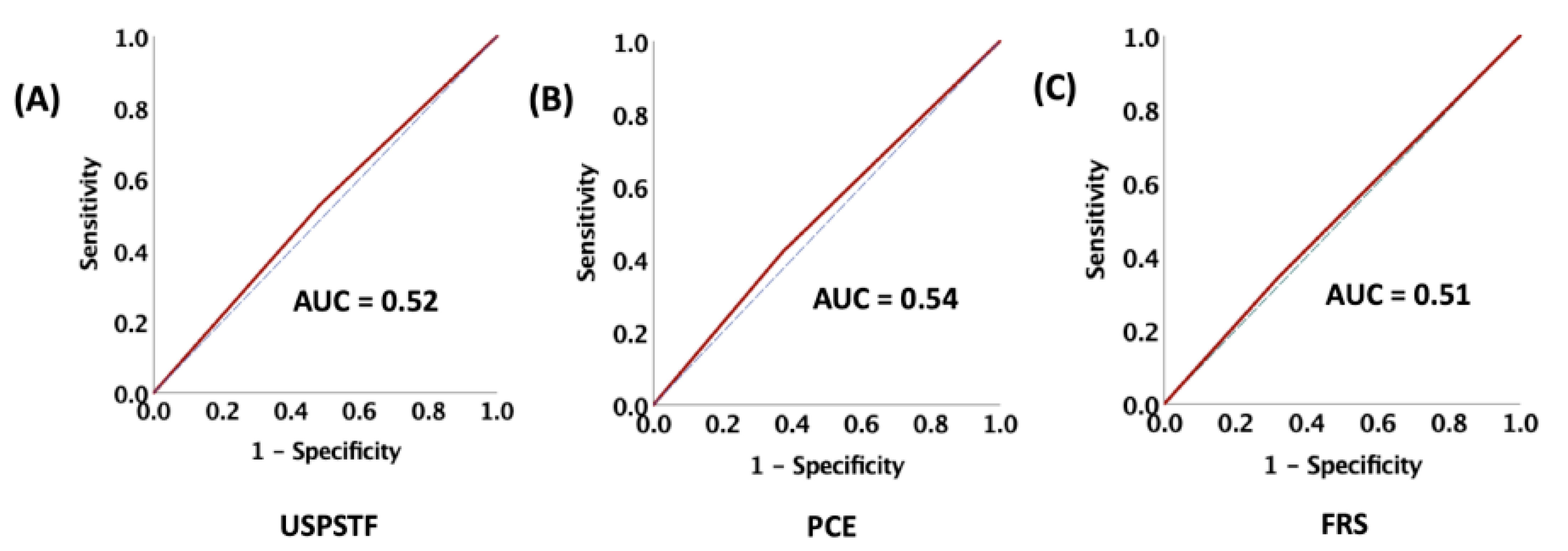 Cancers 14 03651 g006