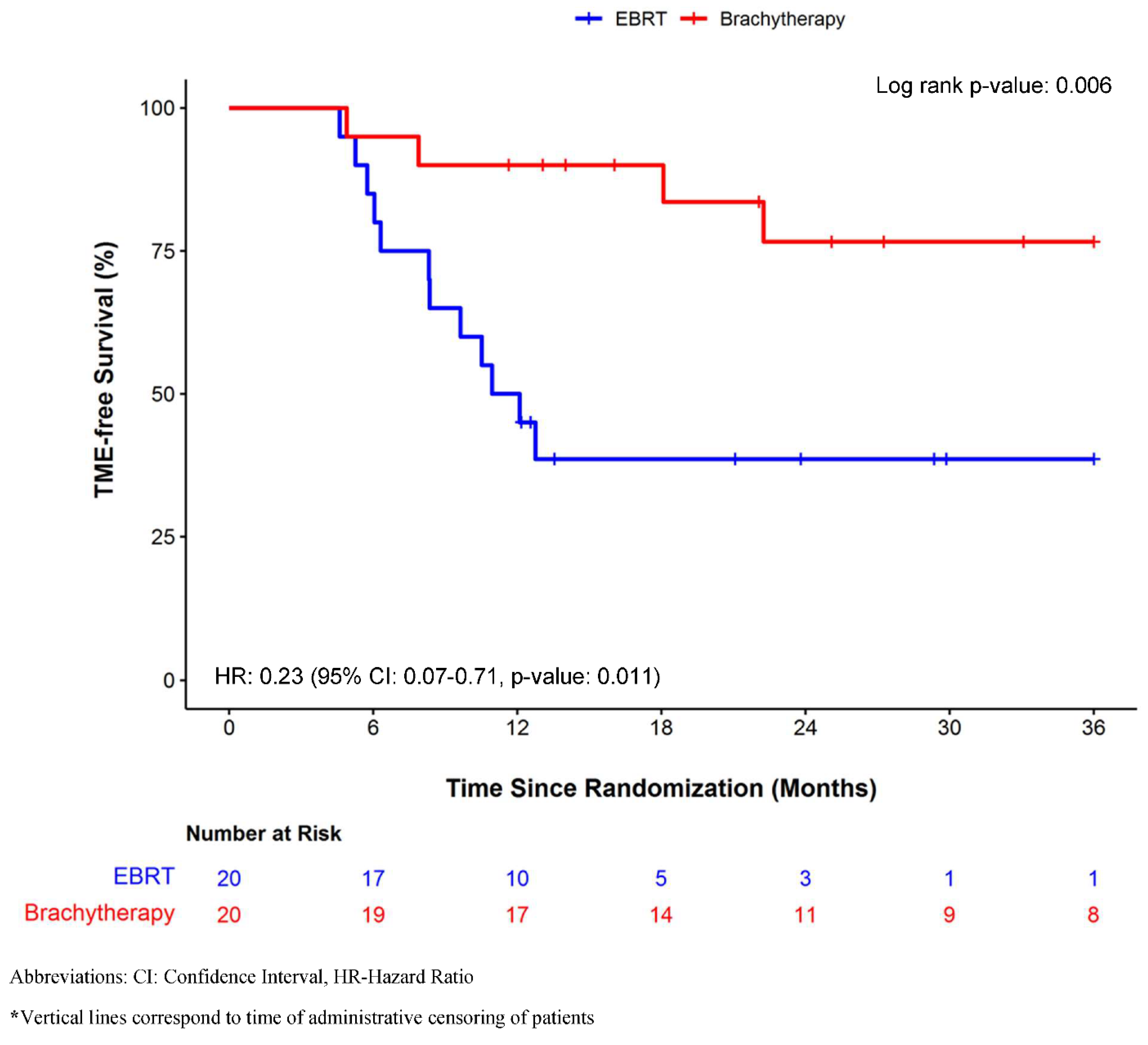 Cancers 14 03665 g002