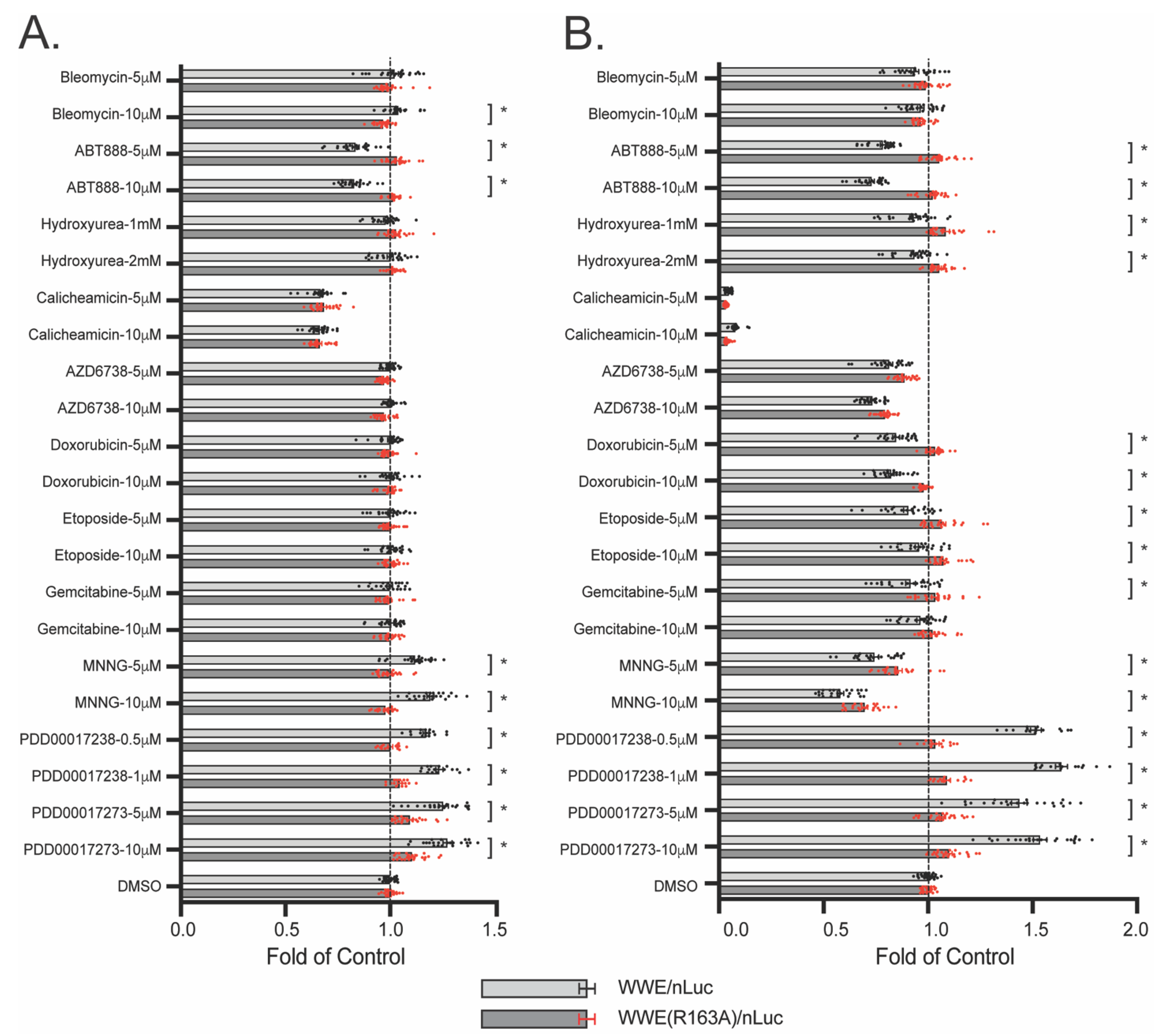 Cancers 14 03676 g007