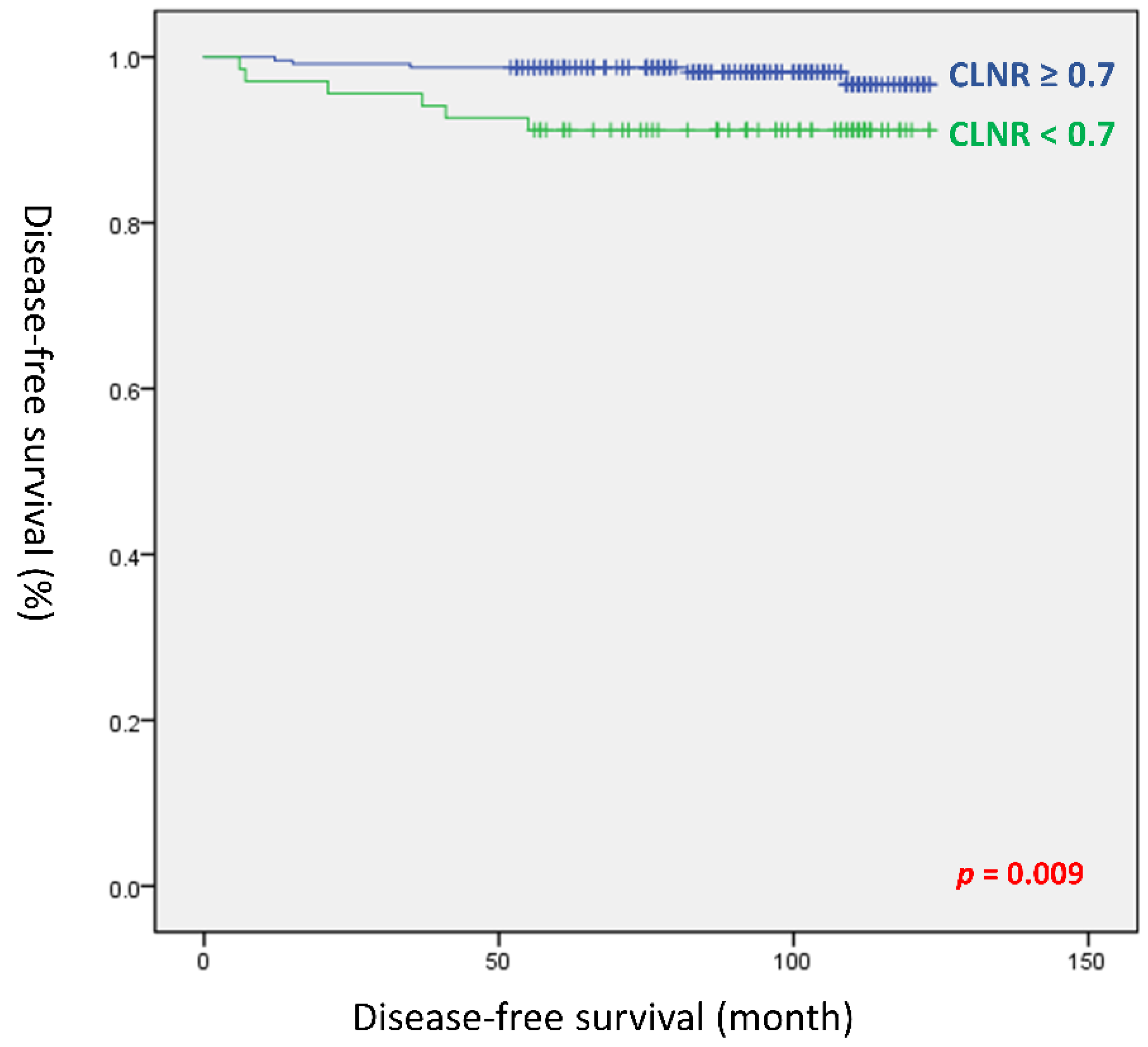 Cancers 14 03677 g002