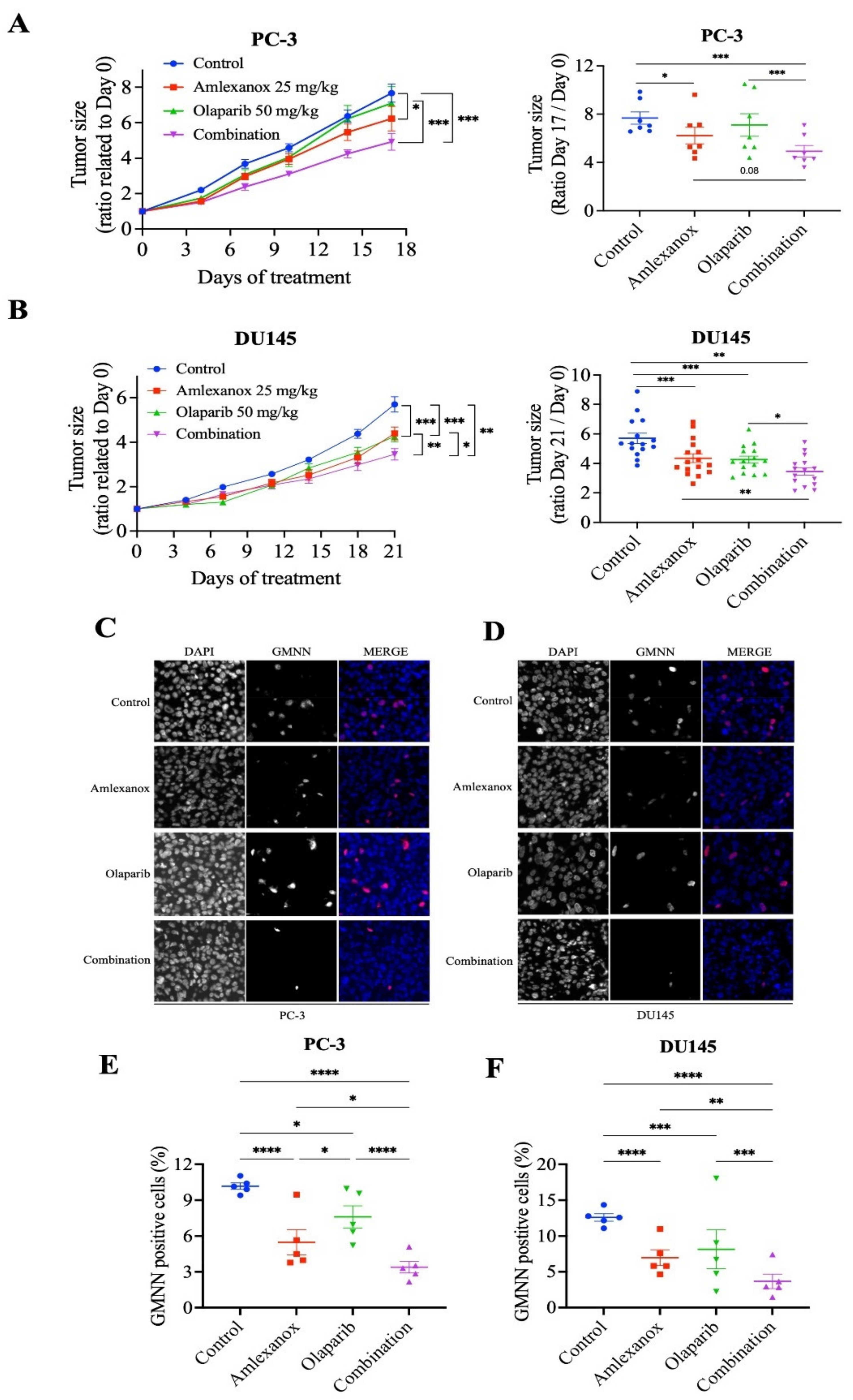 Cancers 14 03684 g006