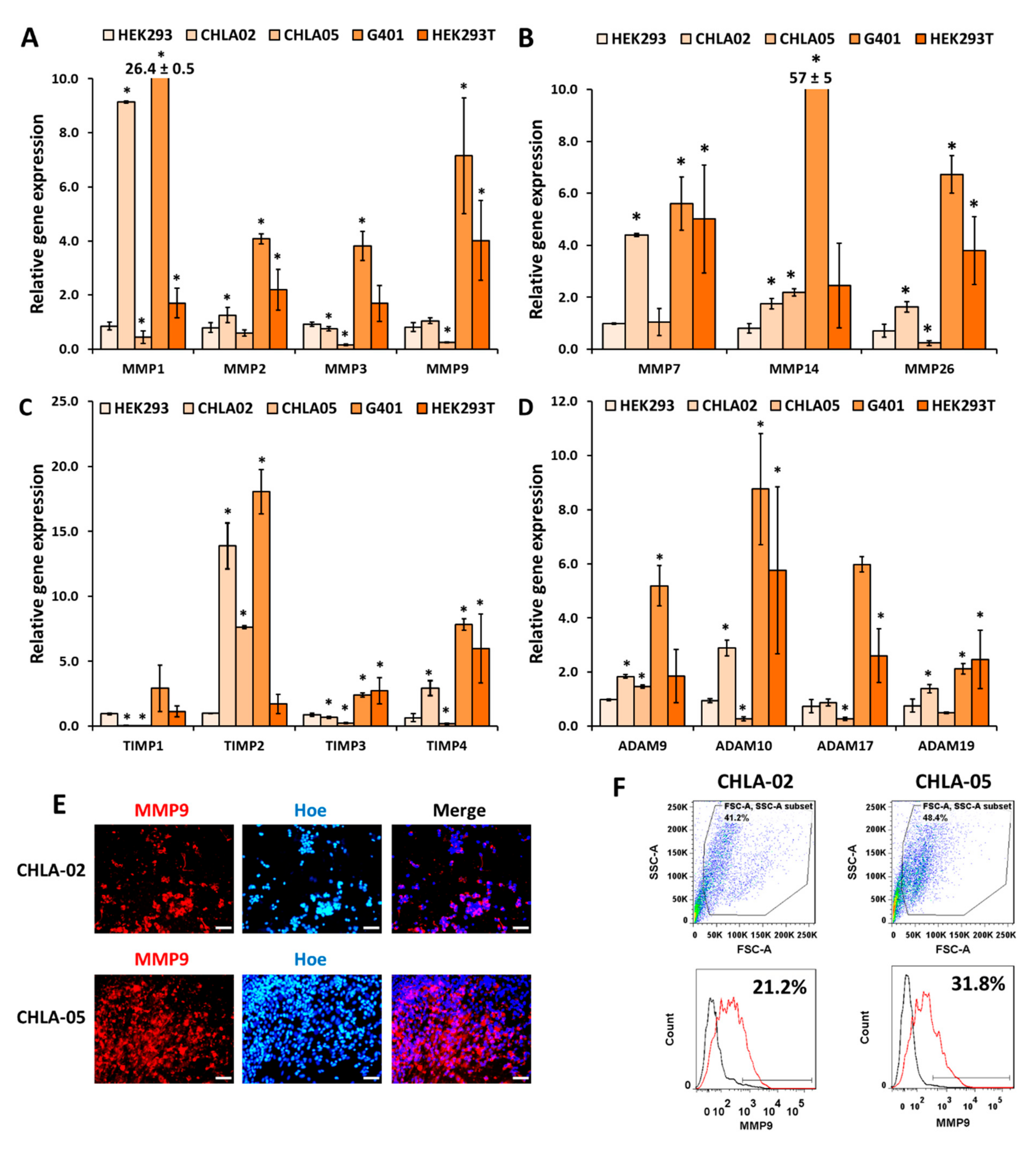Cancers 14 03685 g003