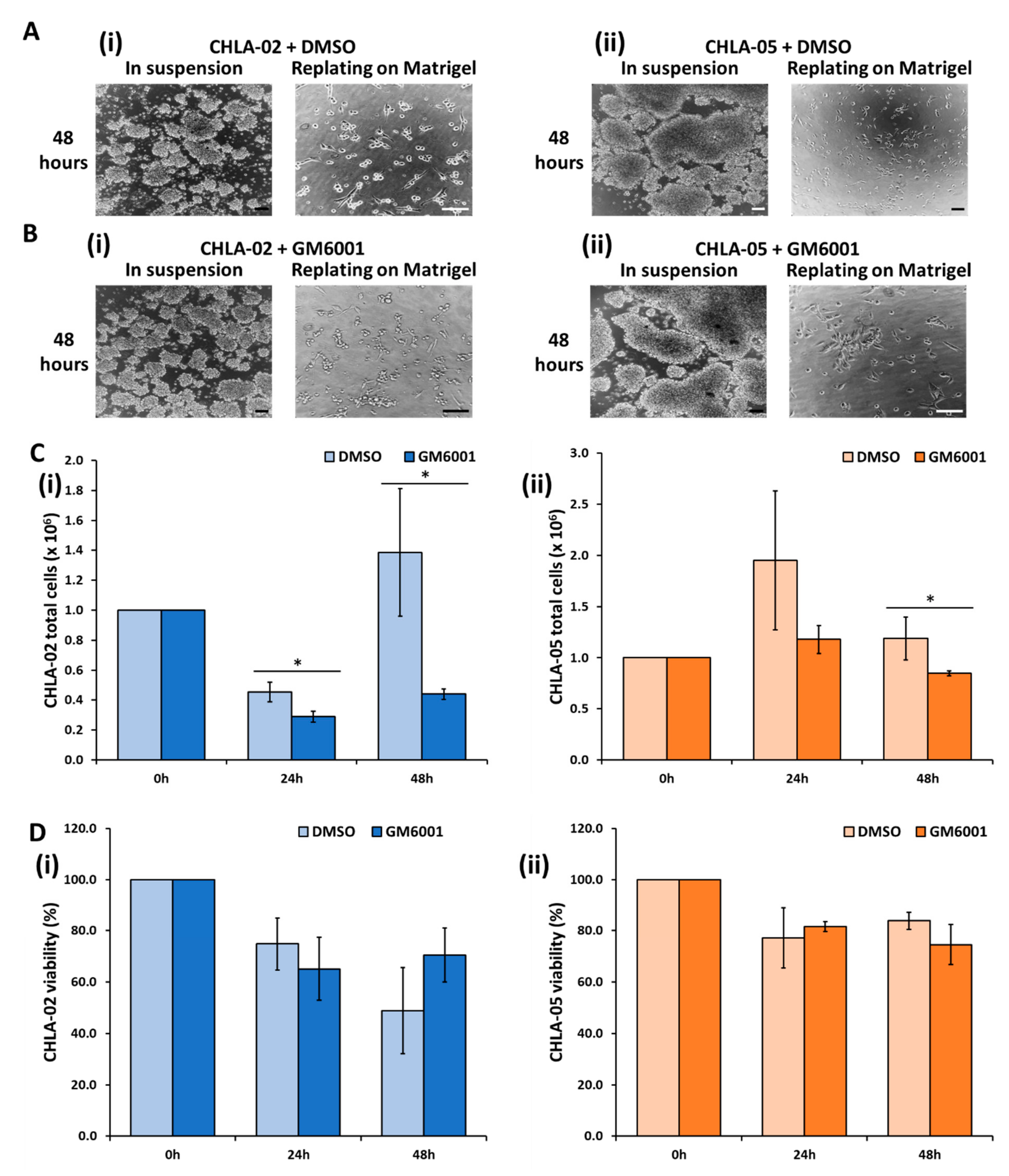 Cancers 14 03685 g005