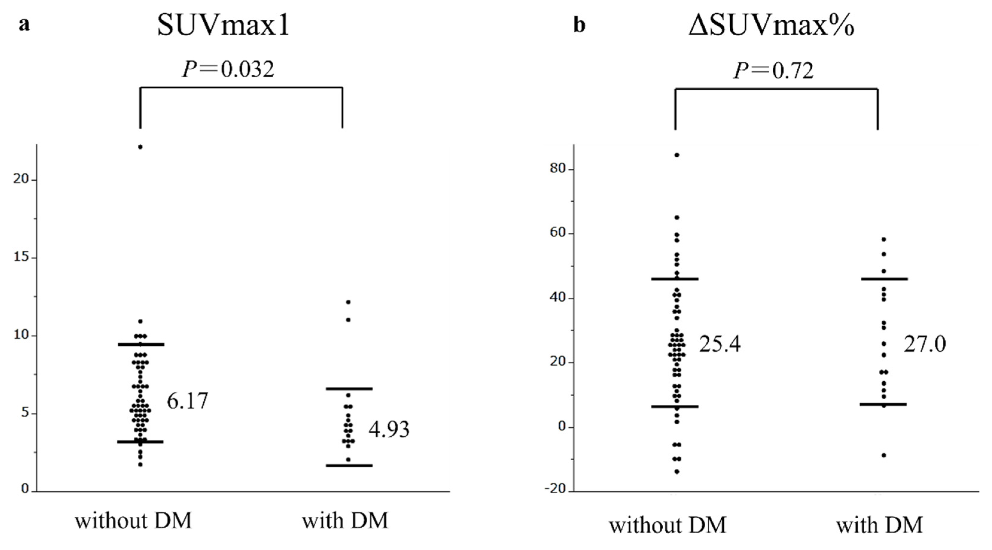 Cancers 14 03688 g002