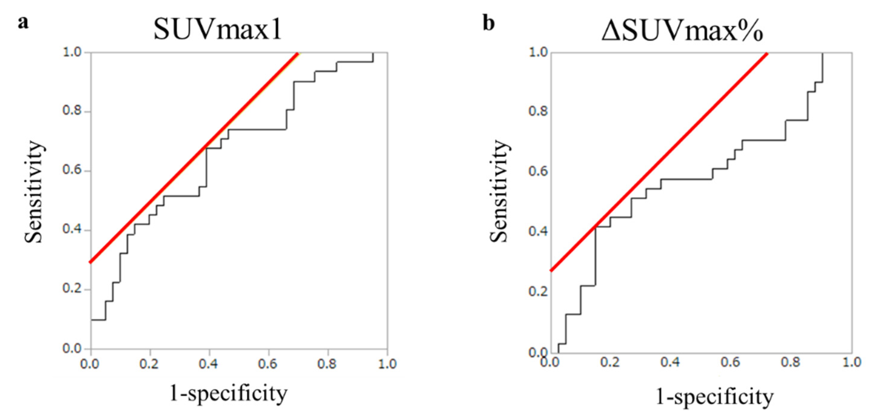 Cancers 14 03688 g003