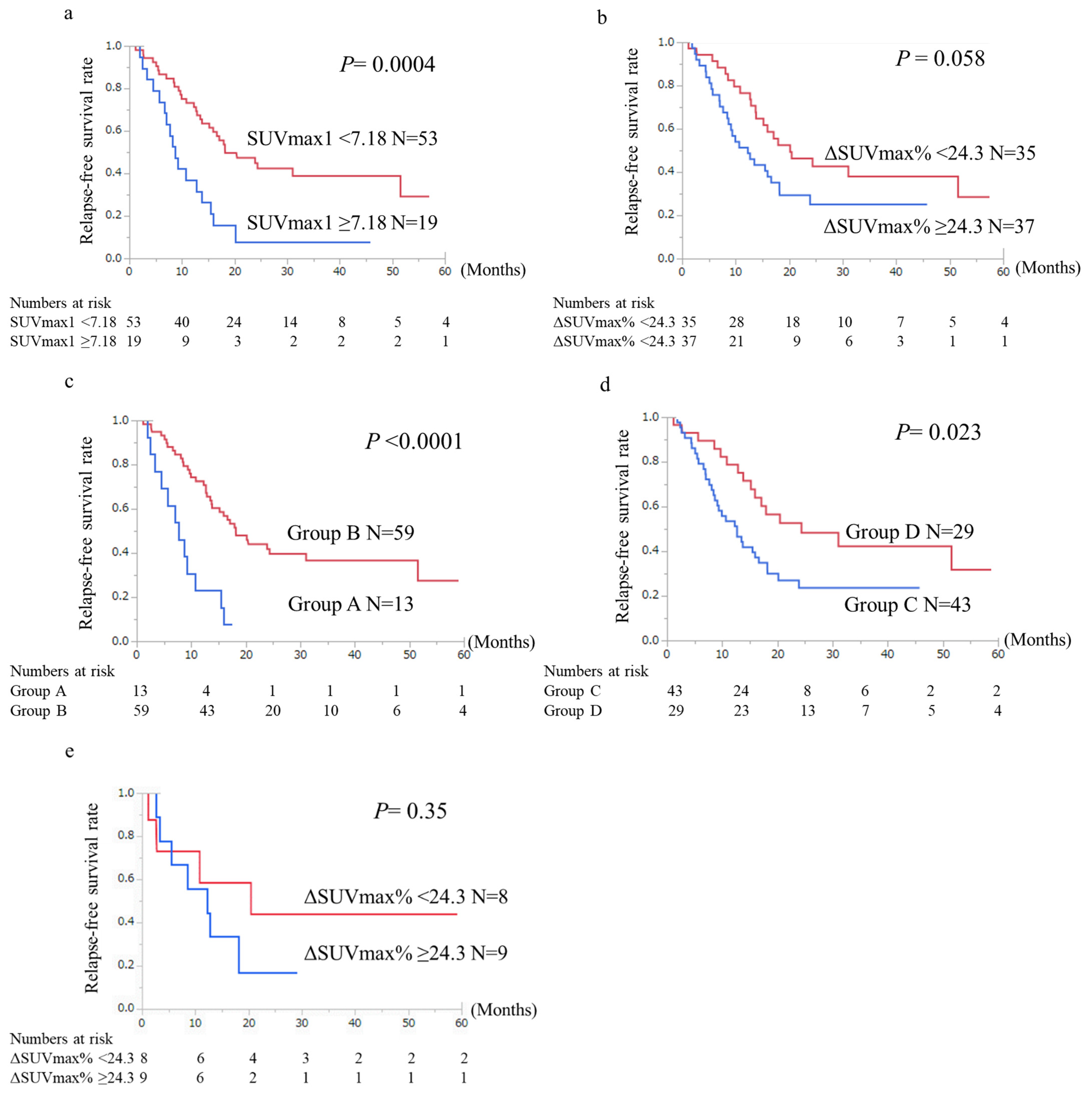 Cancers 14 03688 g004