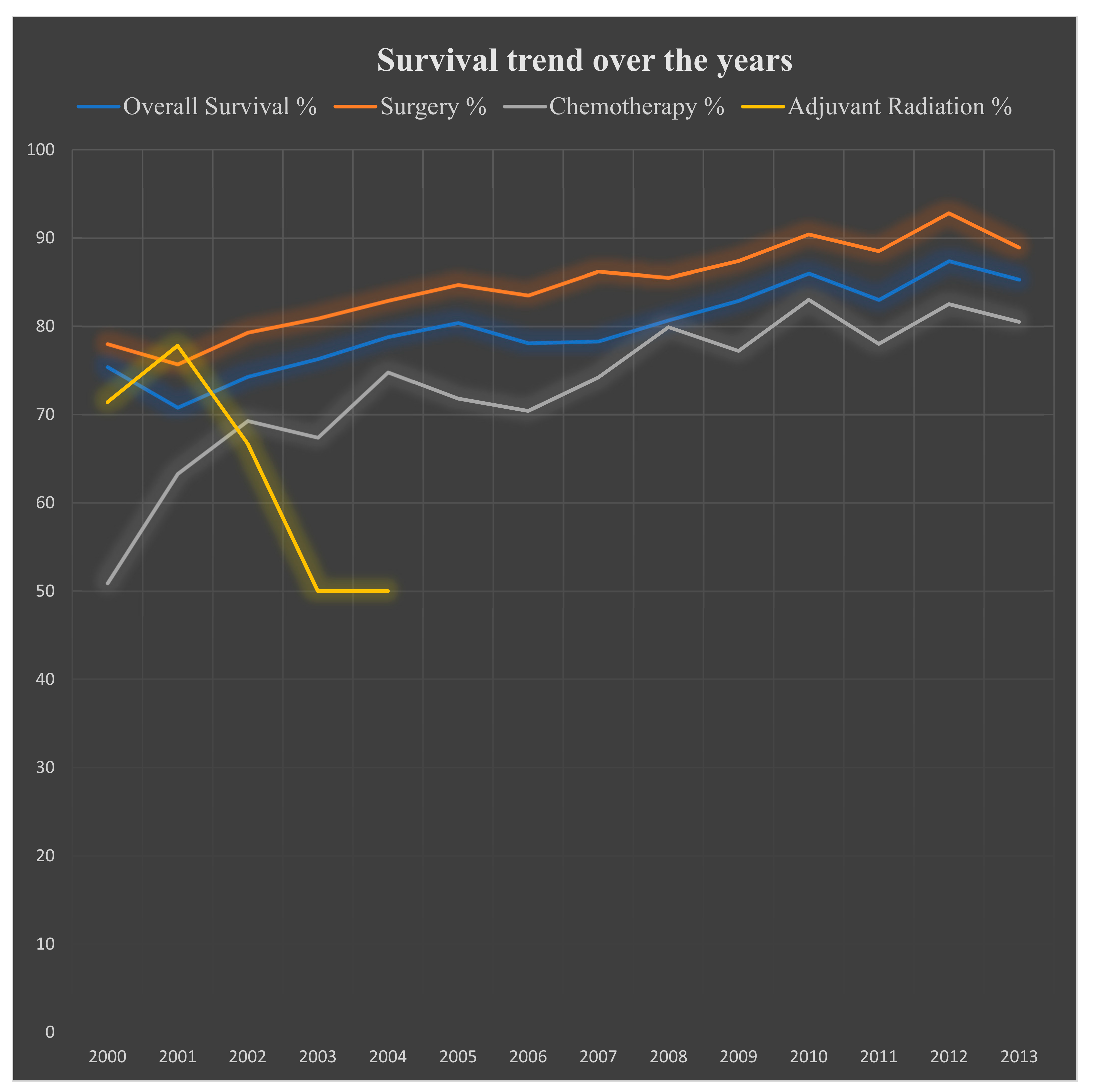 Cancers 14 03689 g003