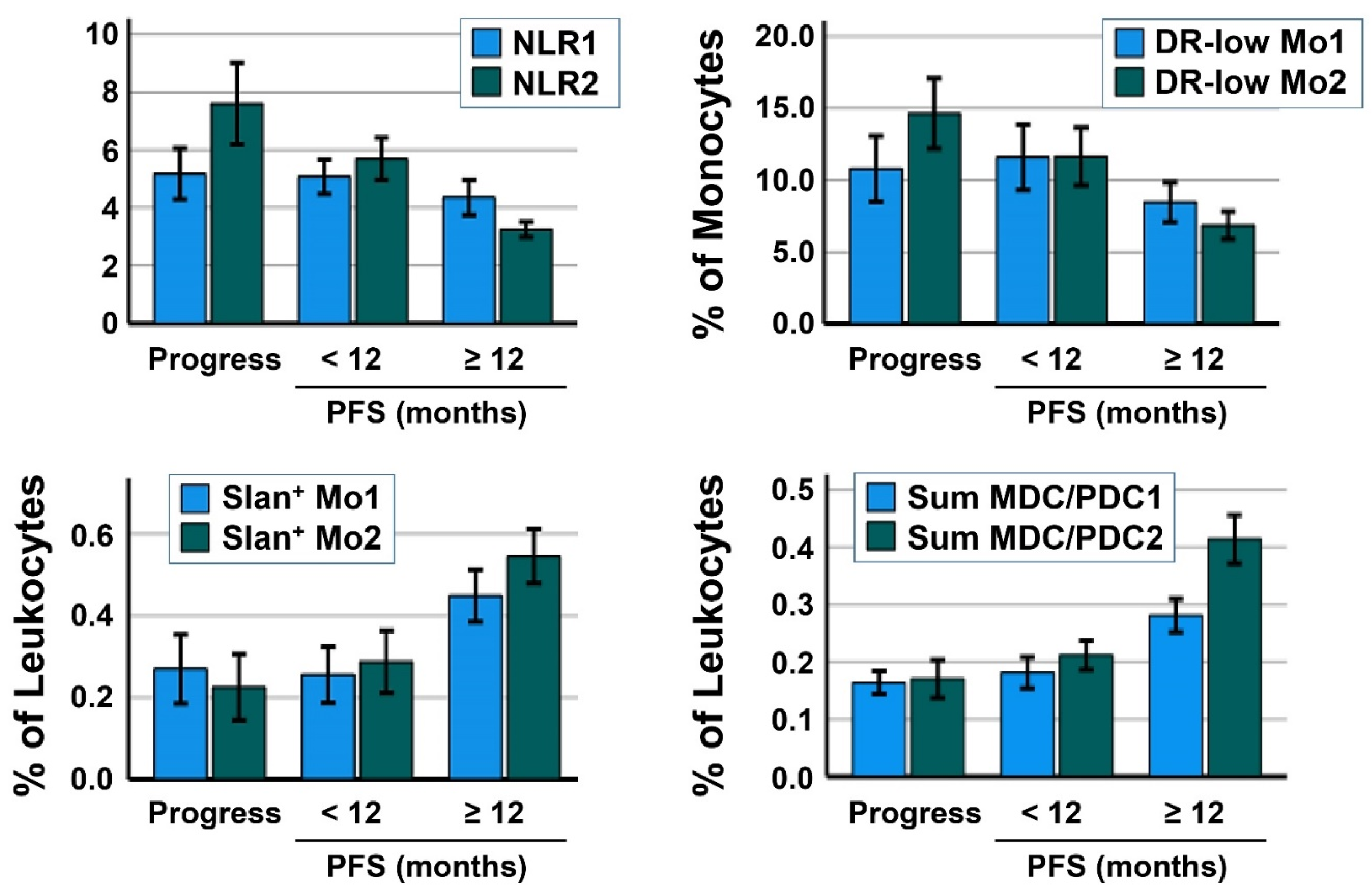 Cancers 14 03690 g001