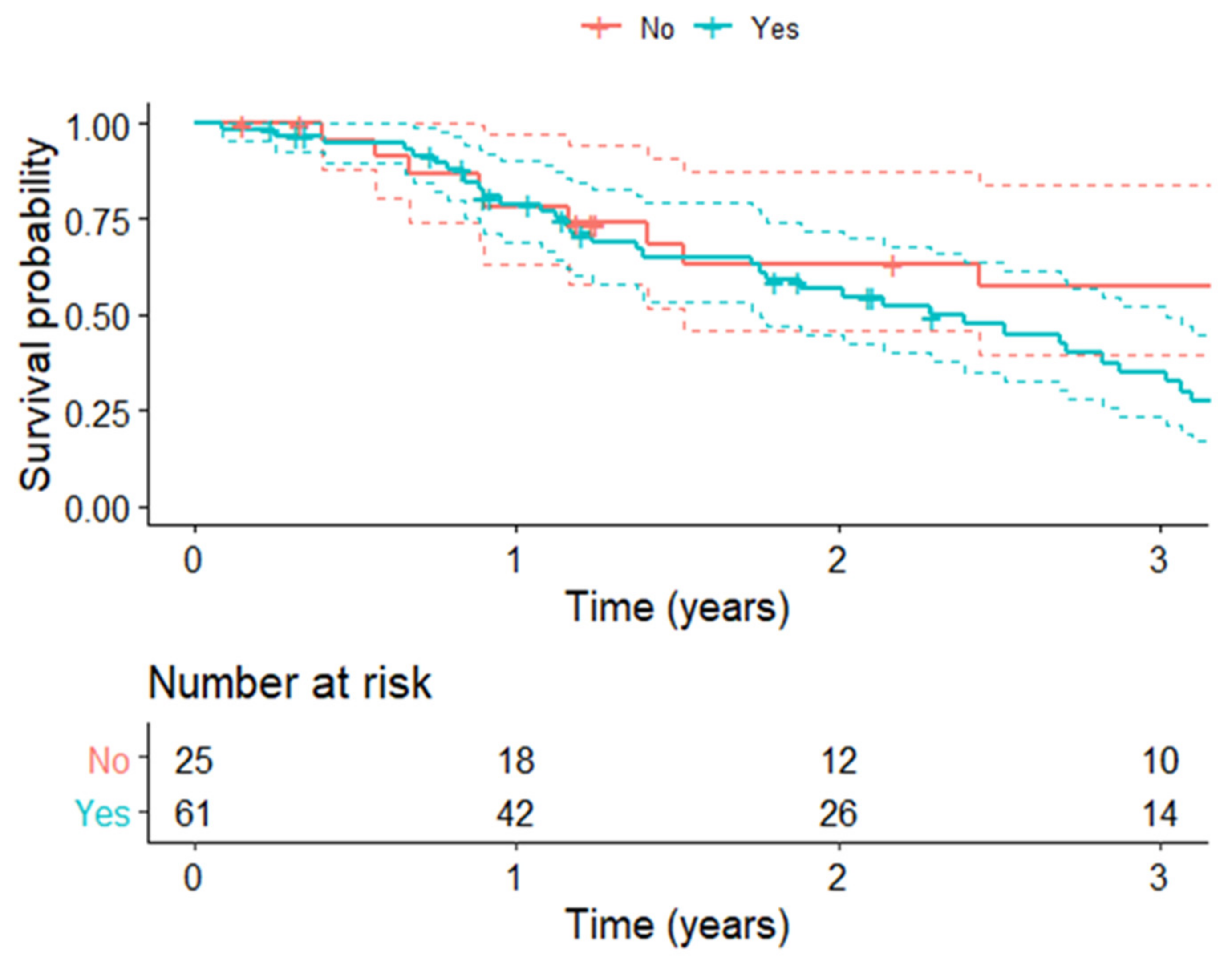 Cancers 14 03699 g003